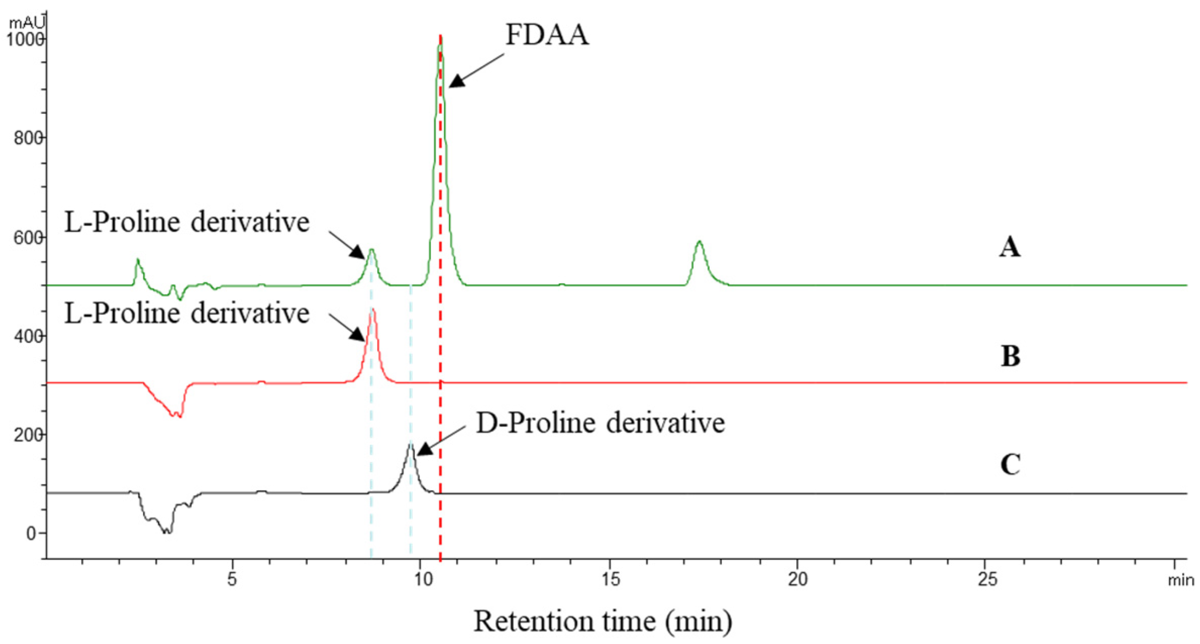 Marinedrugs 20 00302 g005