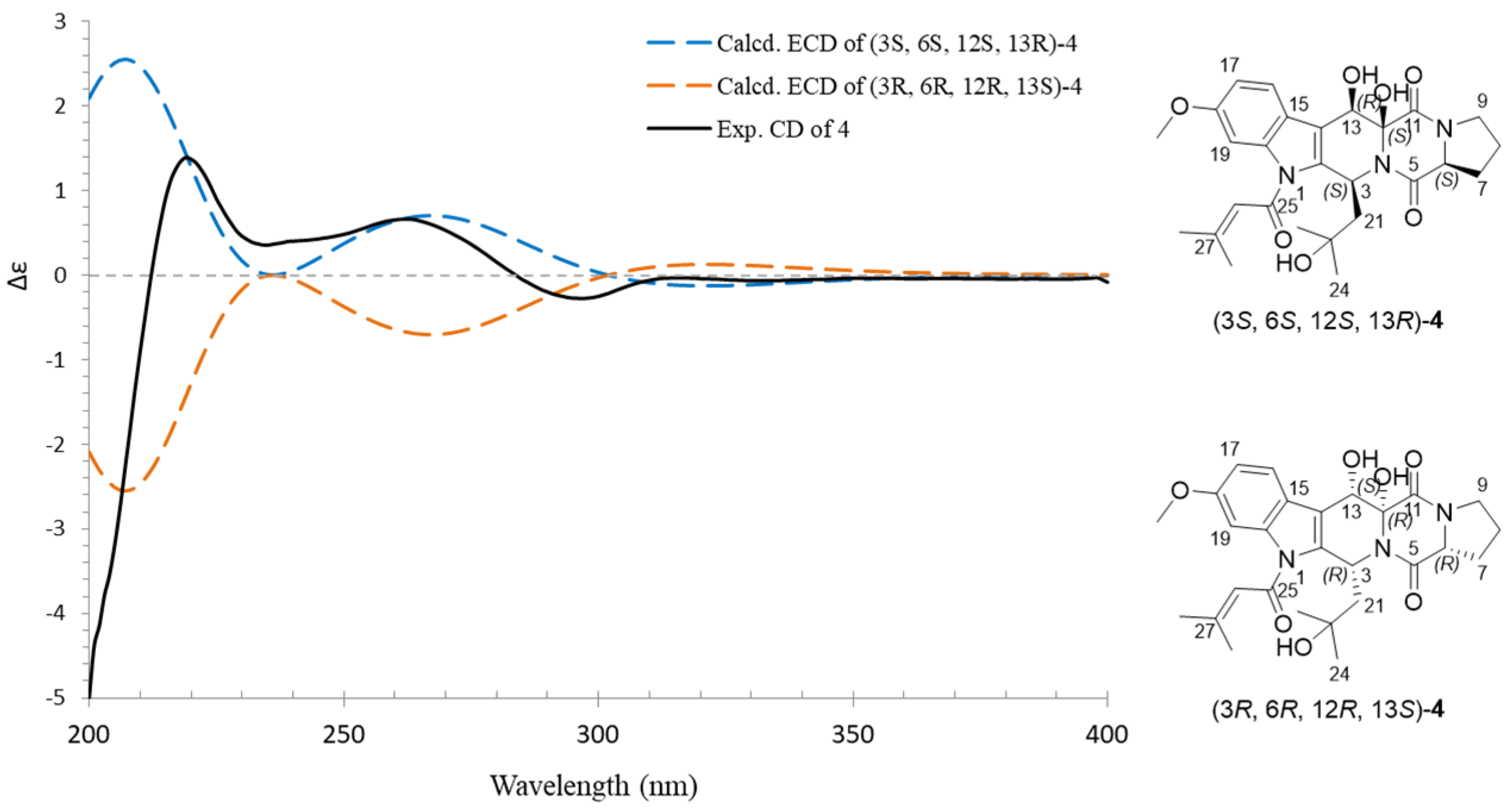 Marinedrugs 20 00302 g007