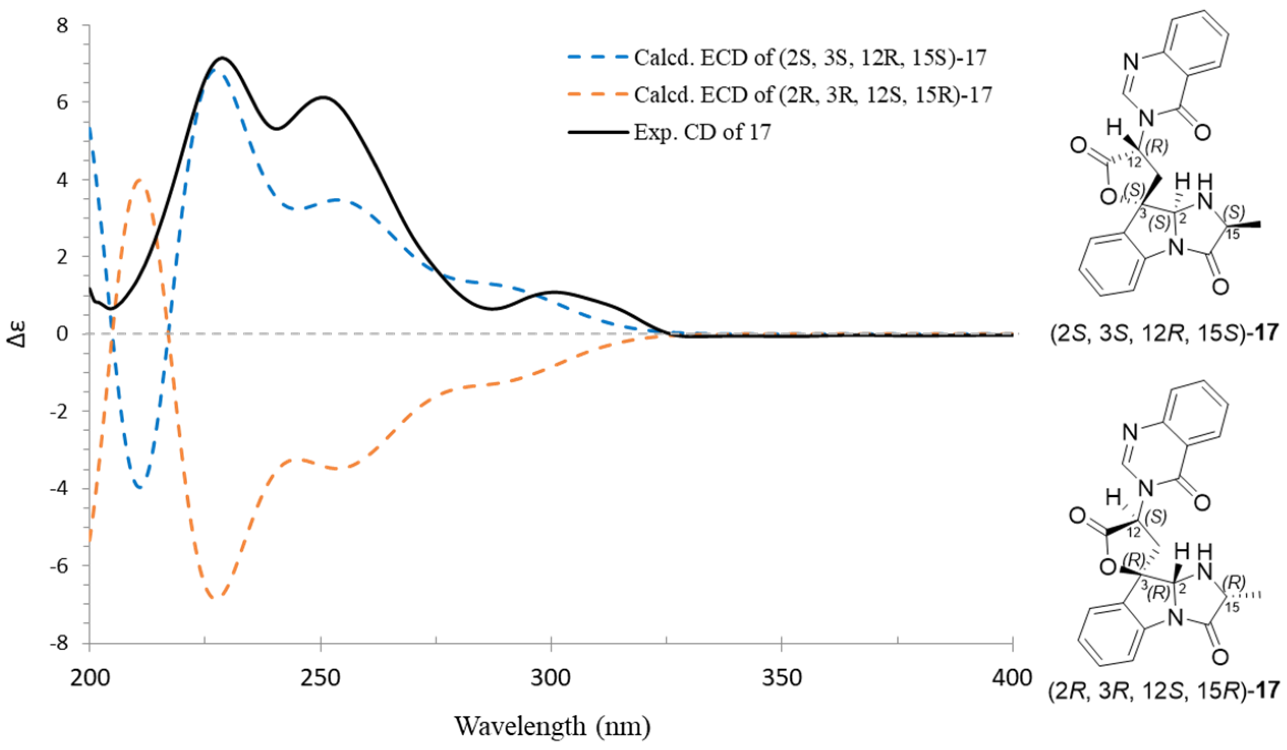 Marinedrugs 20 00302 g009
