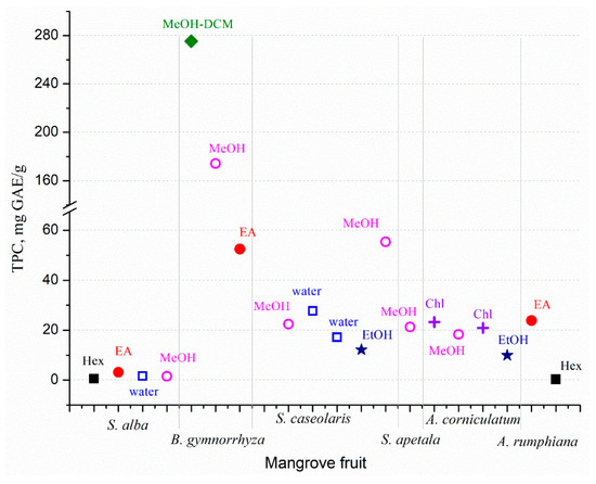 Marinedrugs 20 00303 g002