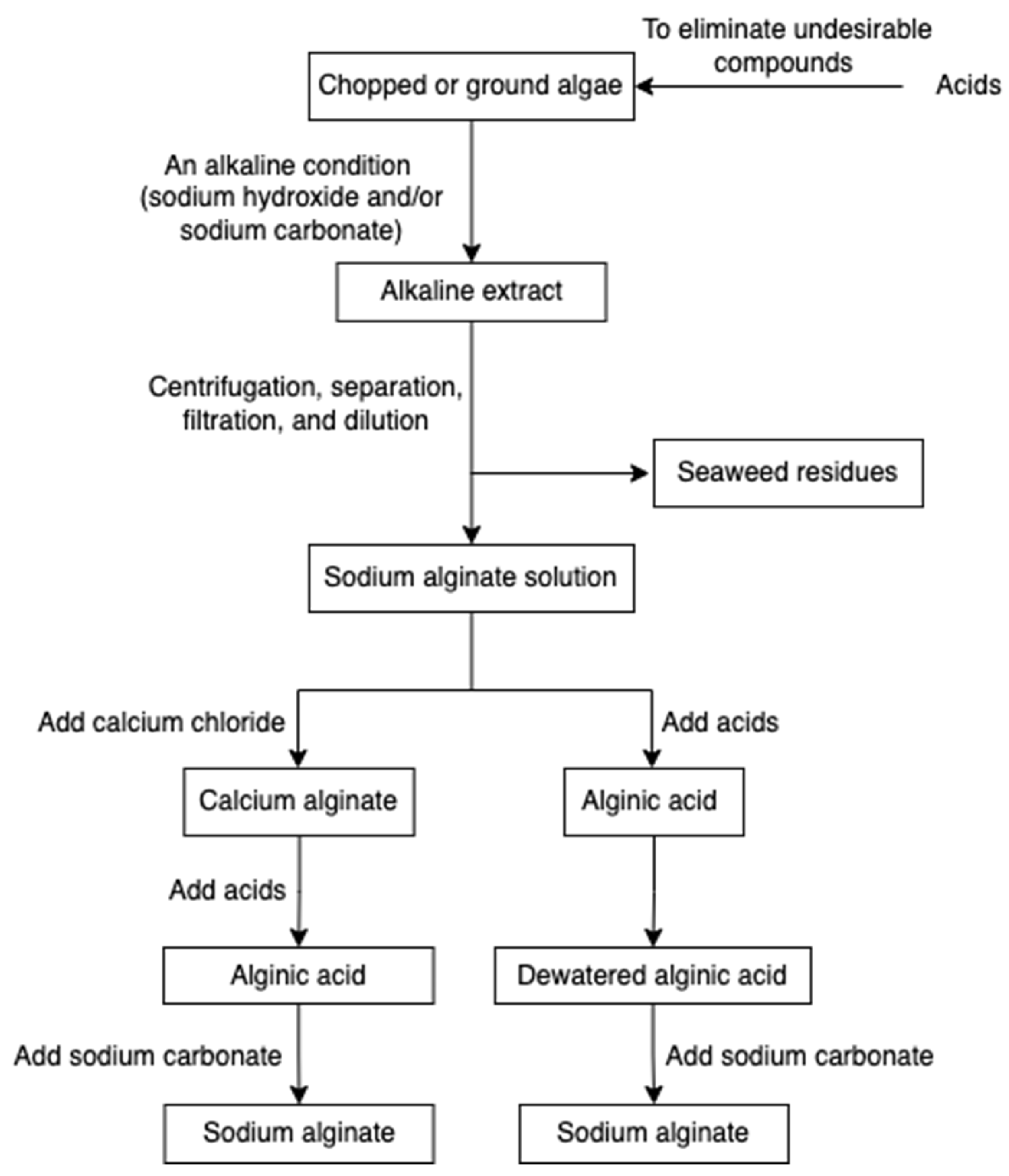 Marinedrugs 20 00306 g003