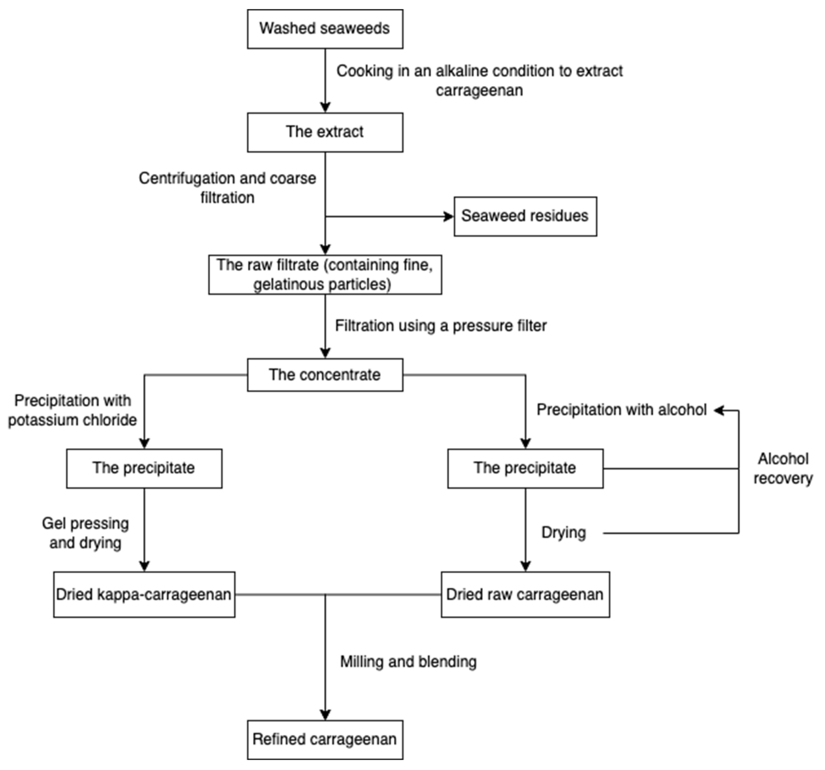 Marinedrugs 20 00306 g005