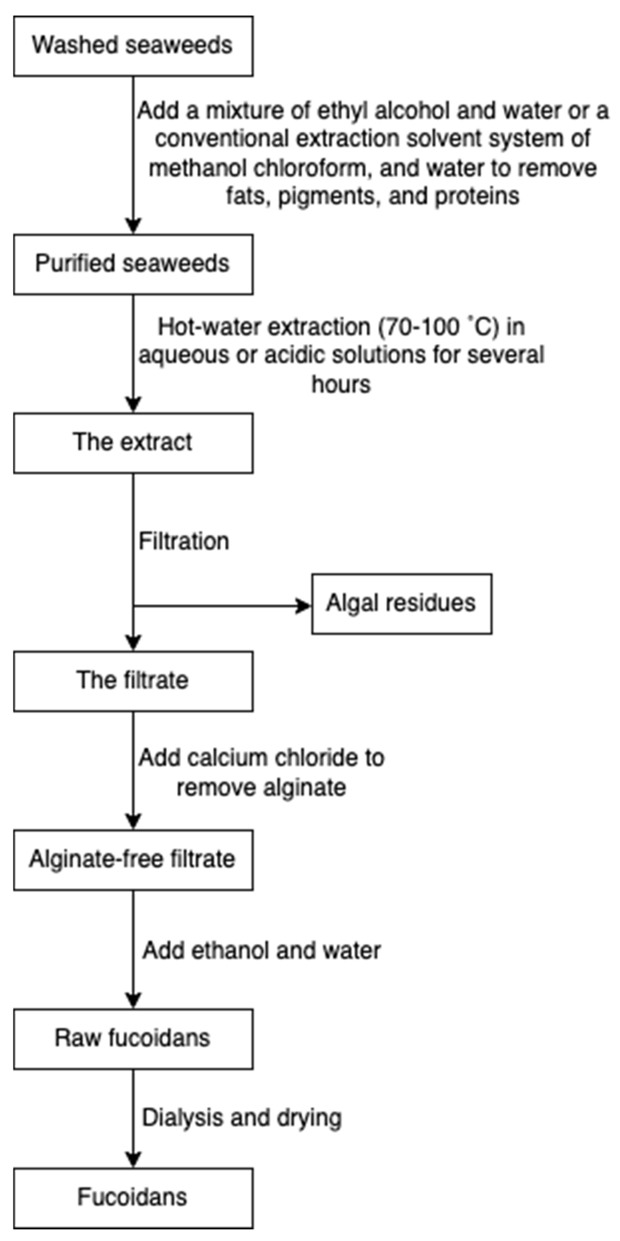 Marinedrugs 20 00306 g009
