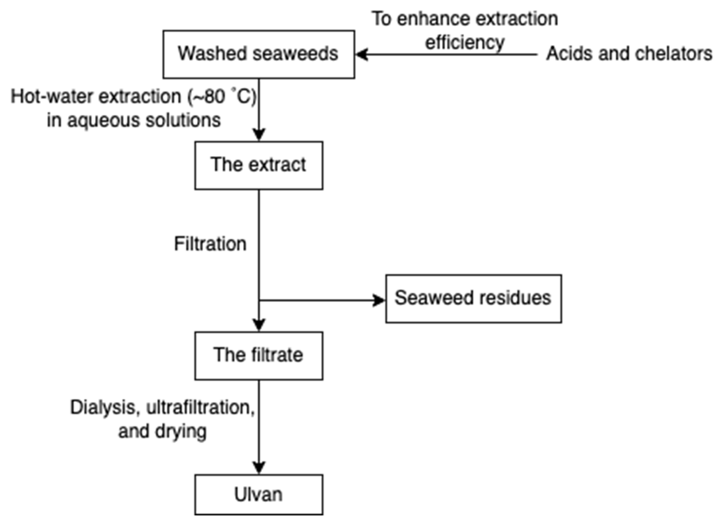 Marinedrugs 20 00306 g011