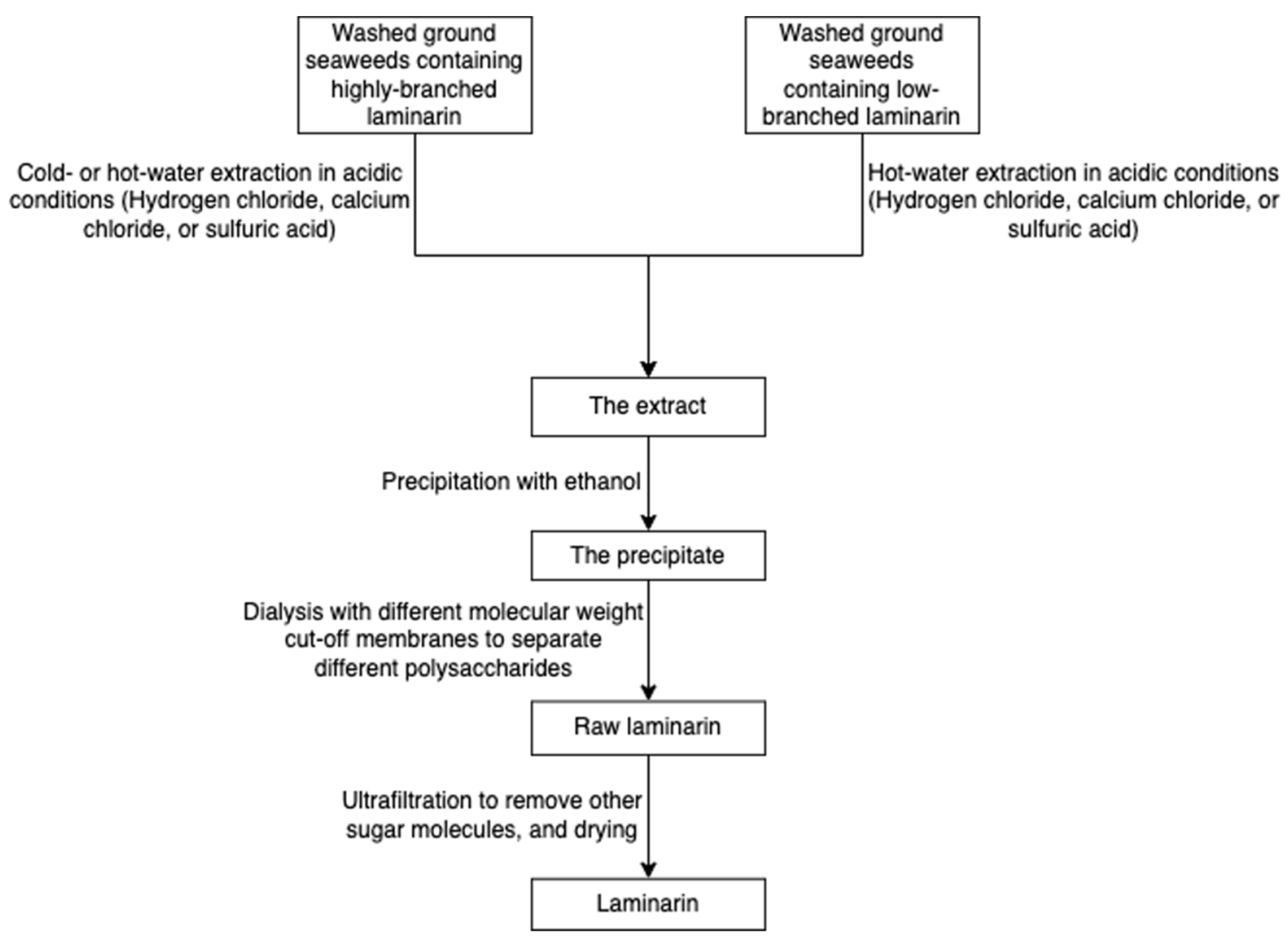Marinedrugs 20 00306 g013