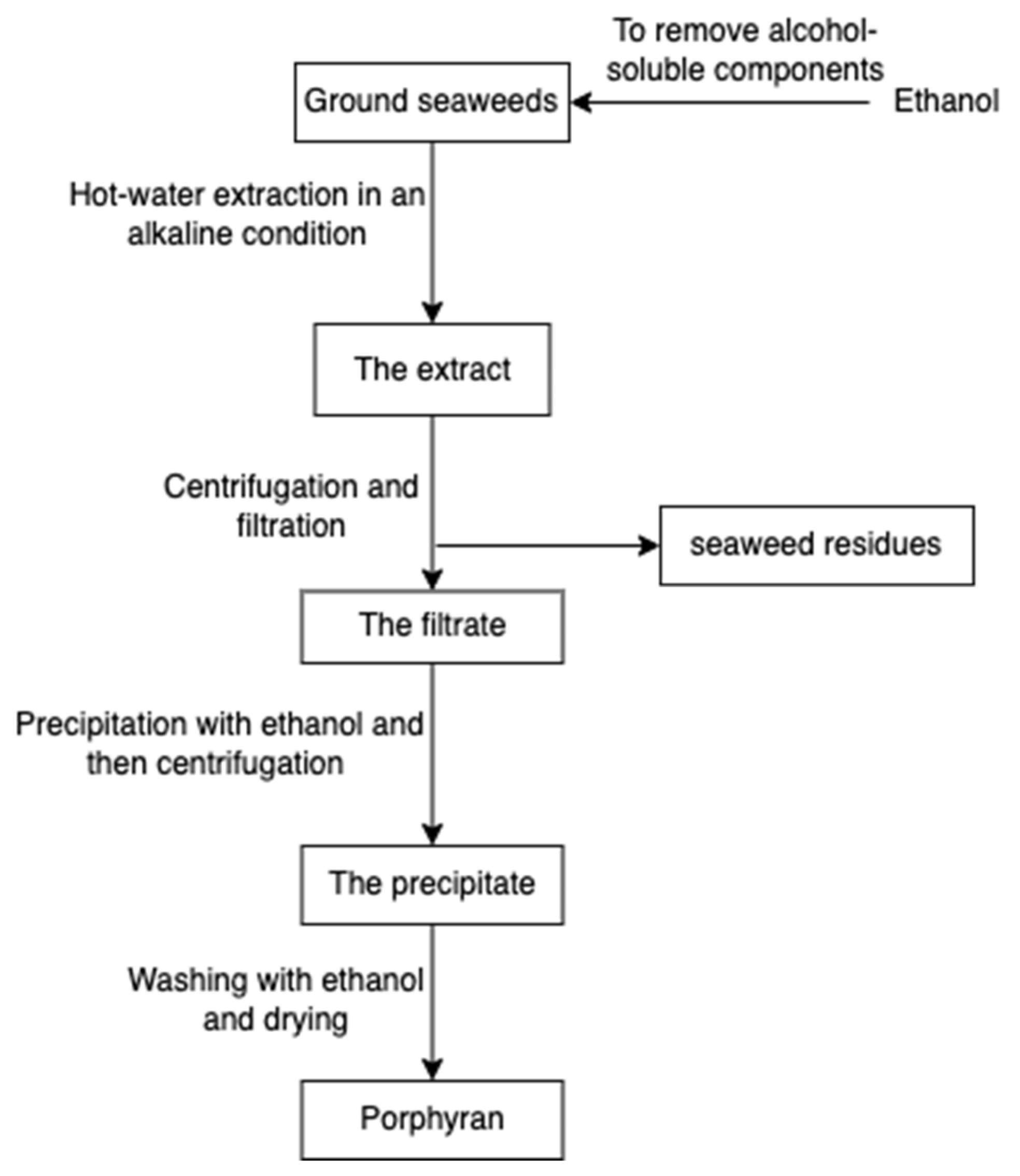 Marinedrugs 20 00306 g015