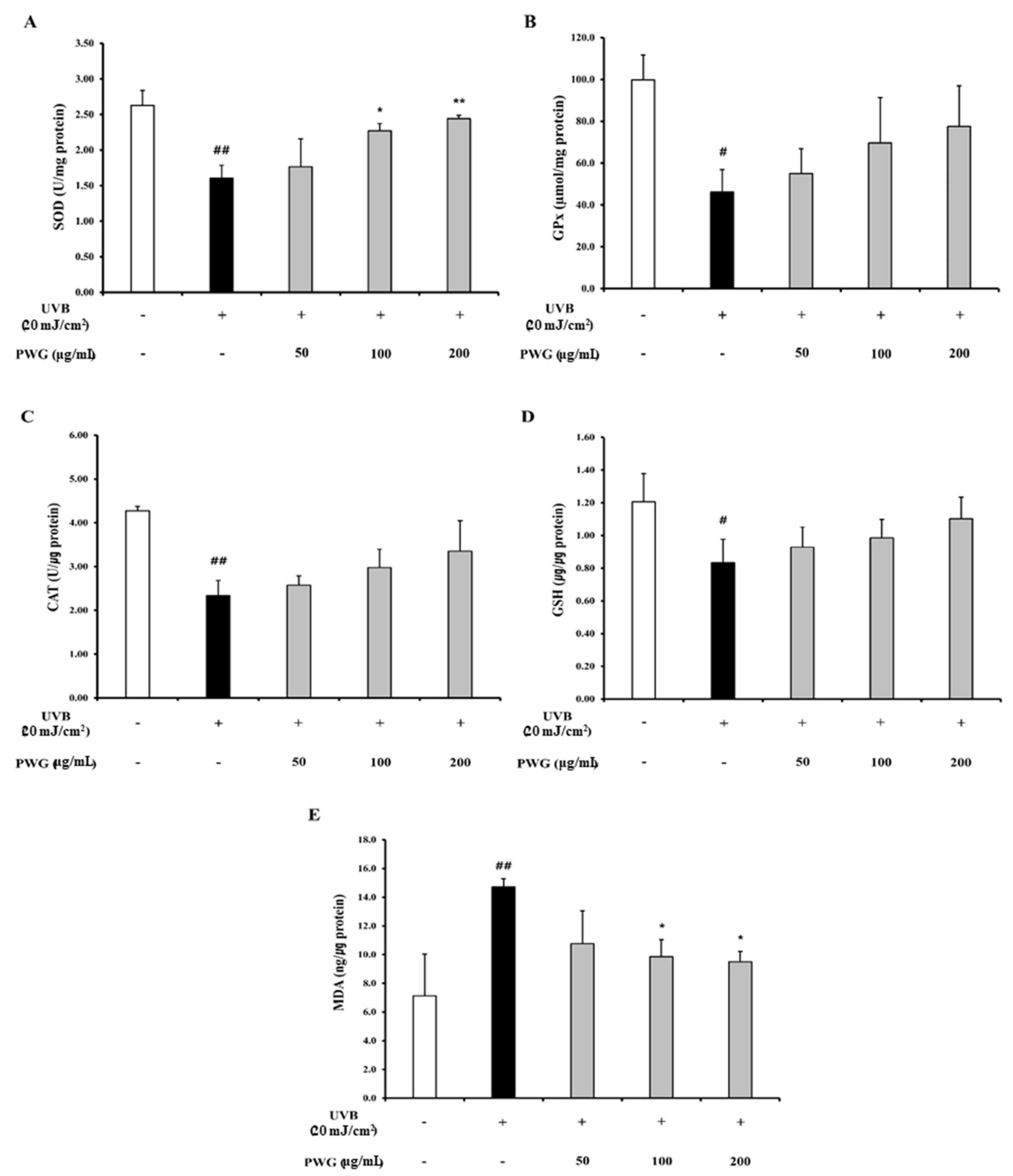 Marinedrugs 20 00308 g009