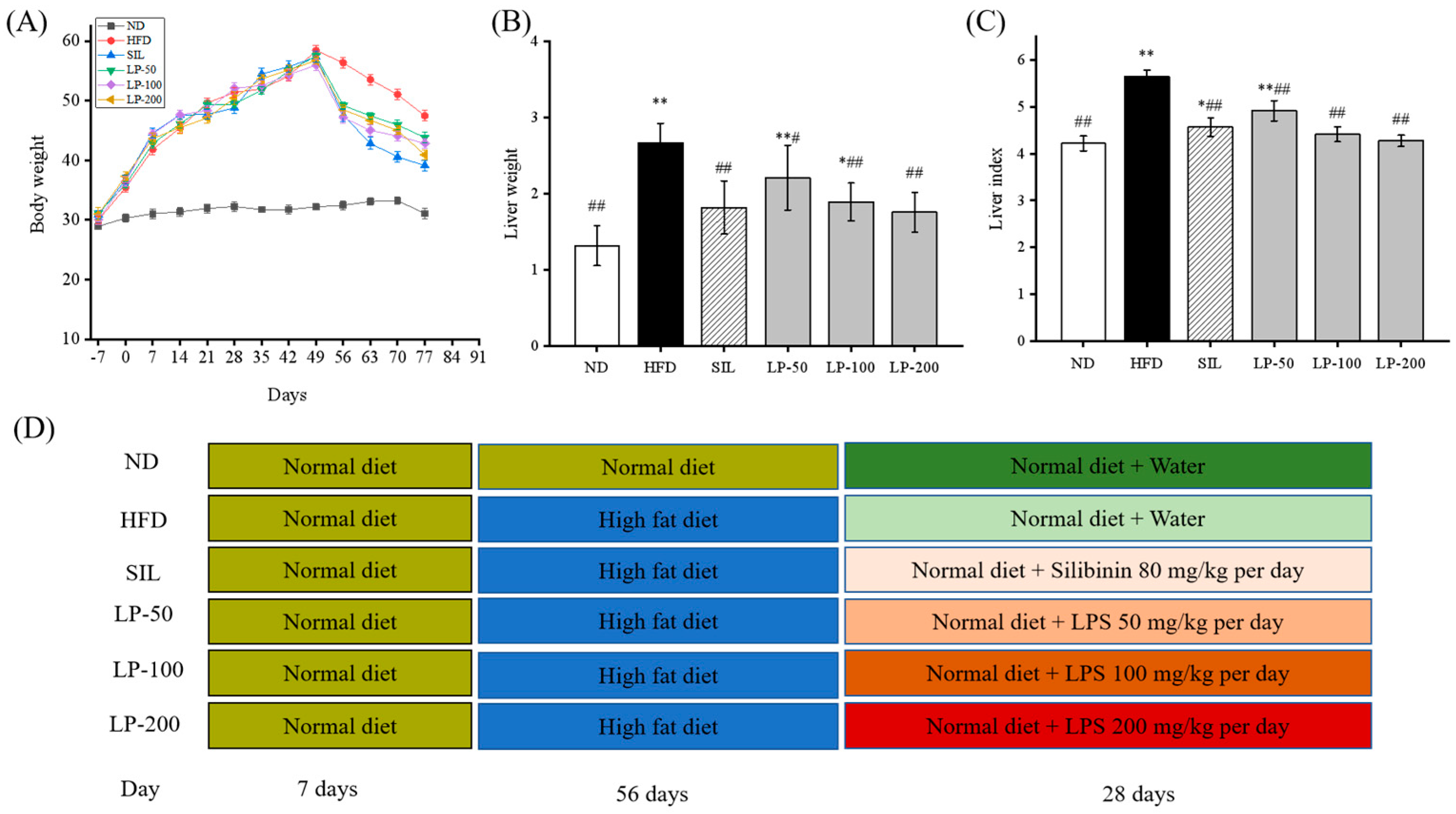 Marinedrugs 20 00312 g001