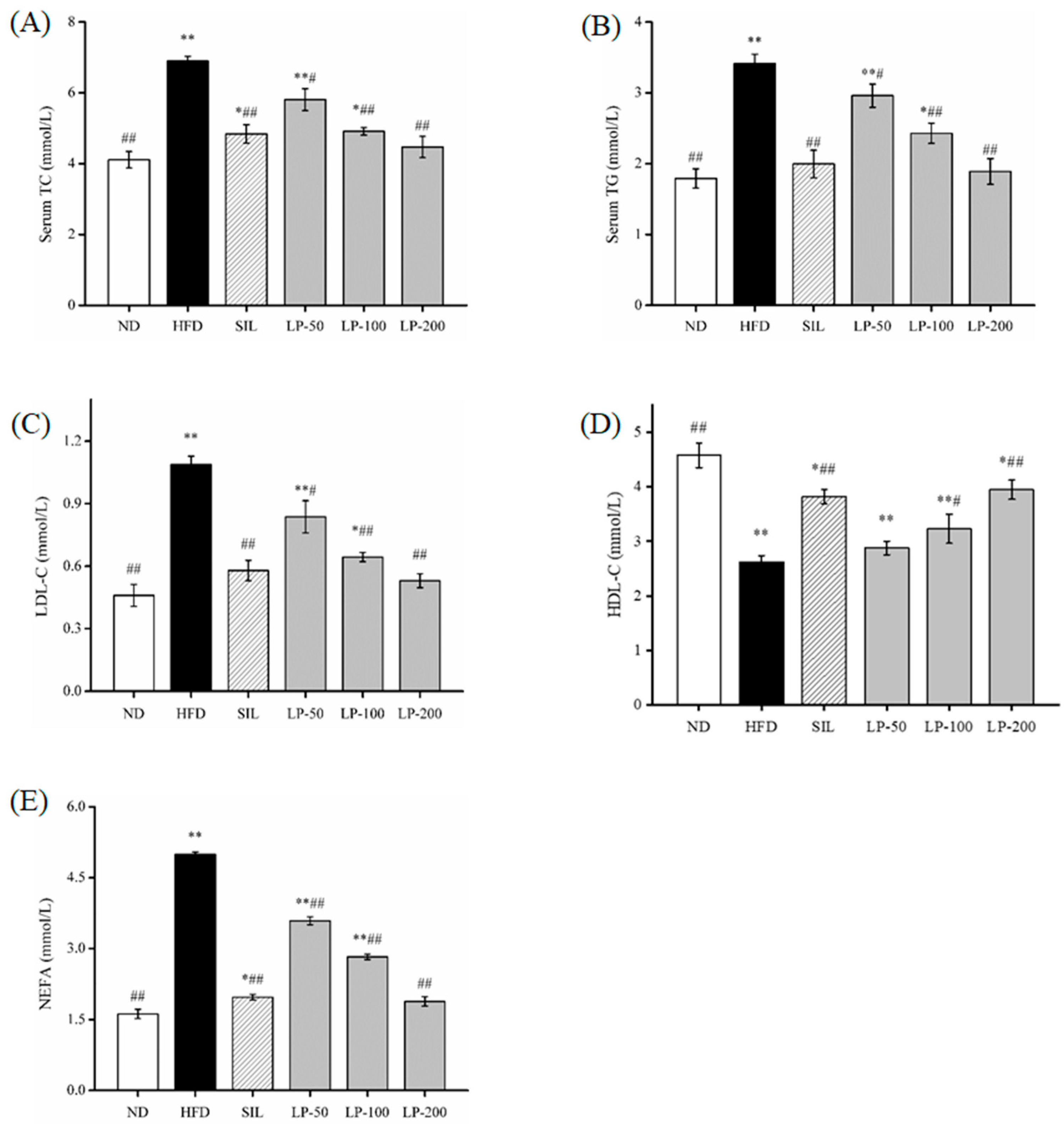 Marinedrugs 20 00312 g002