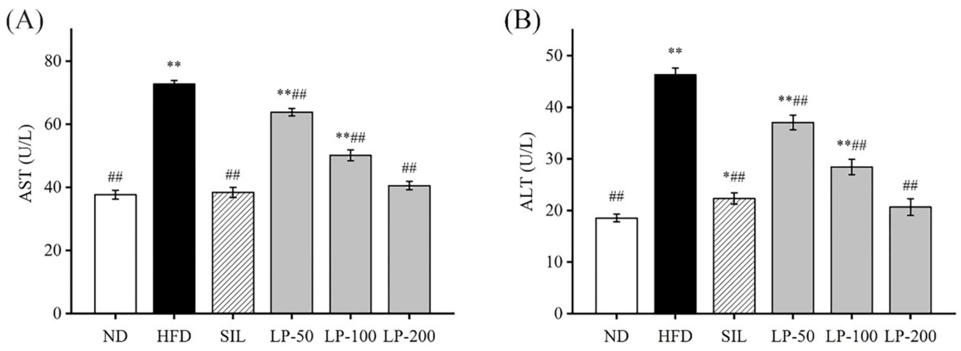 Marinedrugs 20 00312 g003
