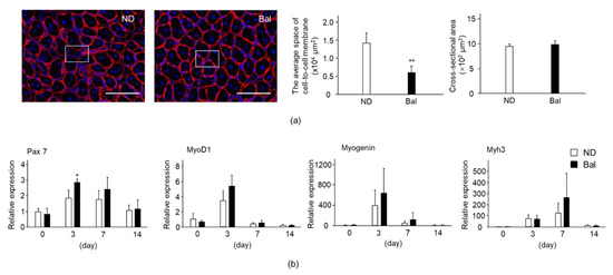 Marinedrugs 20 00313 g004