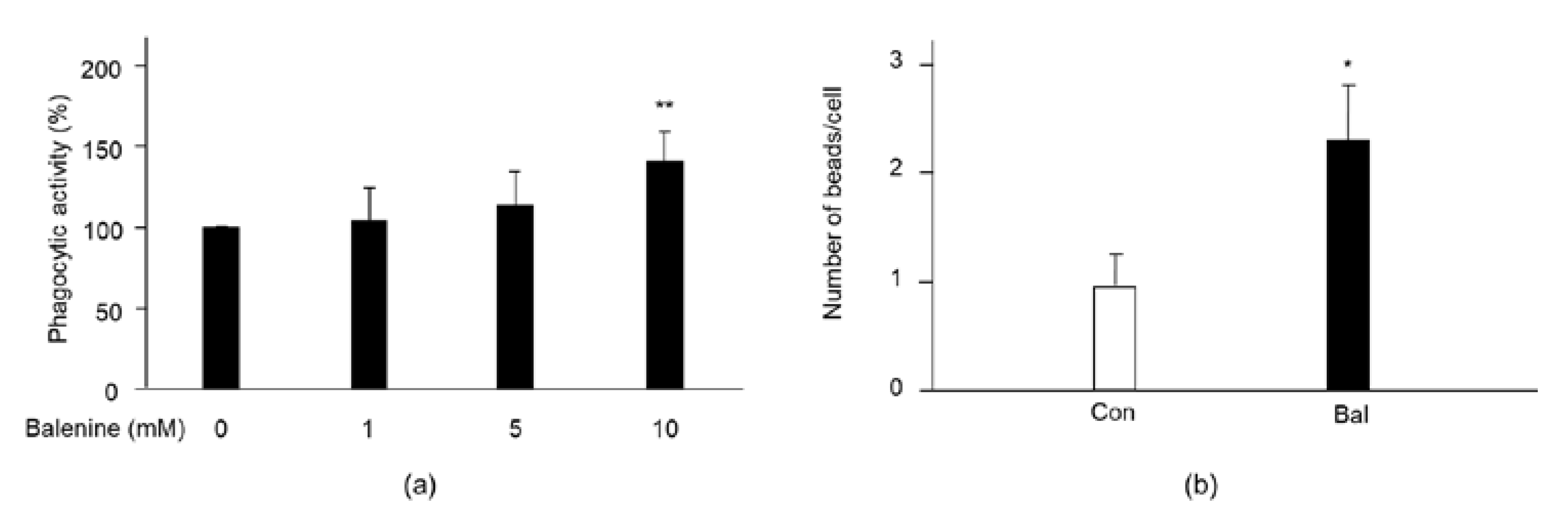 Marinedrugs 20 00313 g006