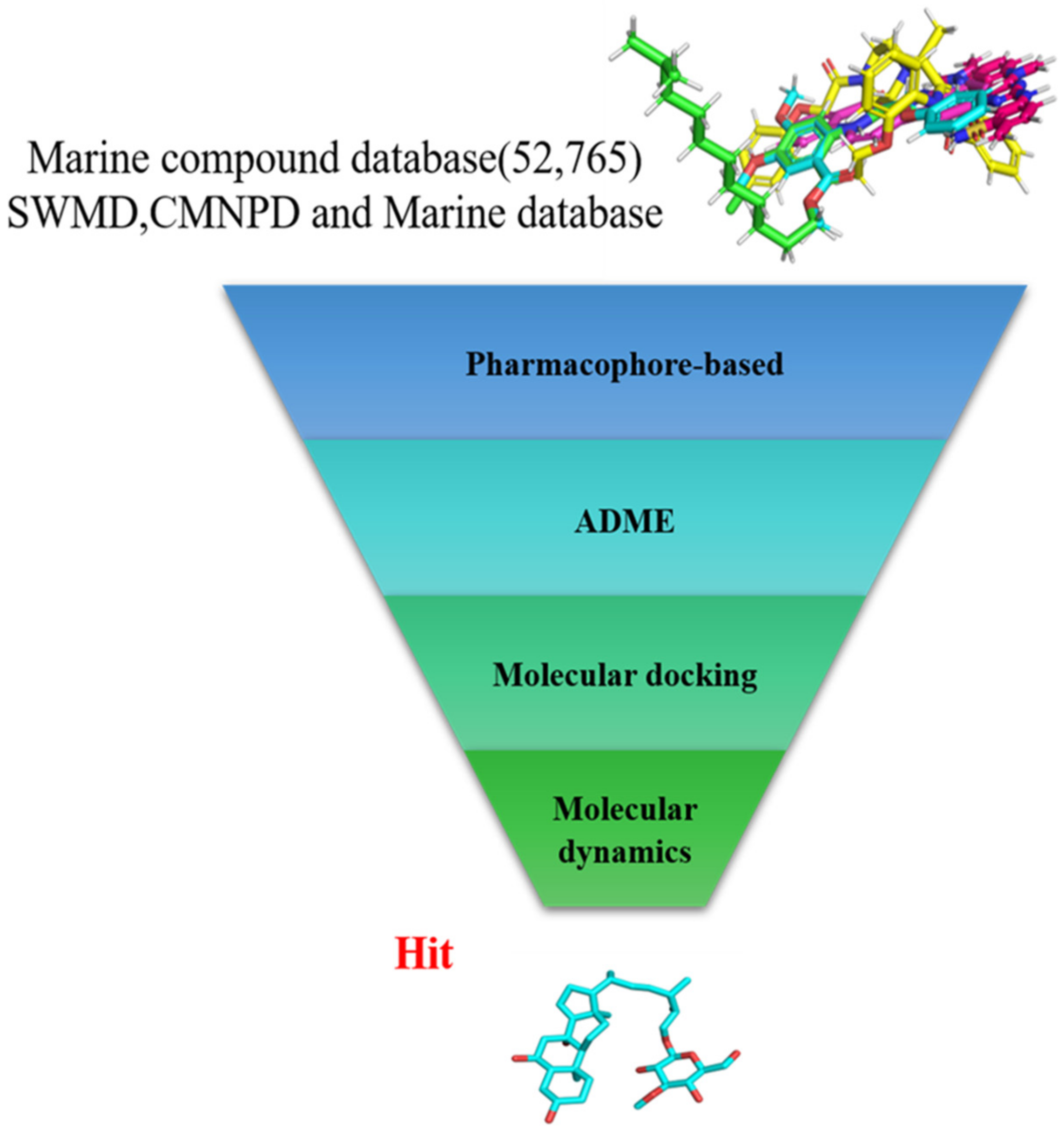 Marinedrugs 20 00319 g001