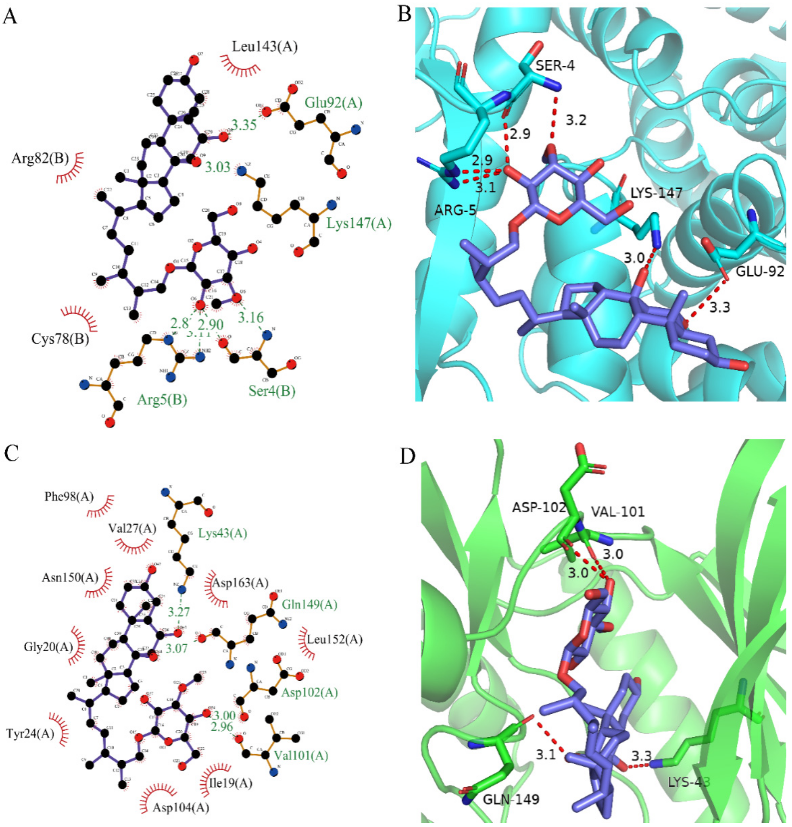 Marinedrugs 20 00319 g006