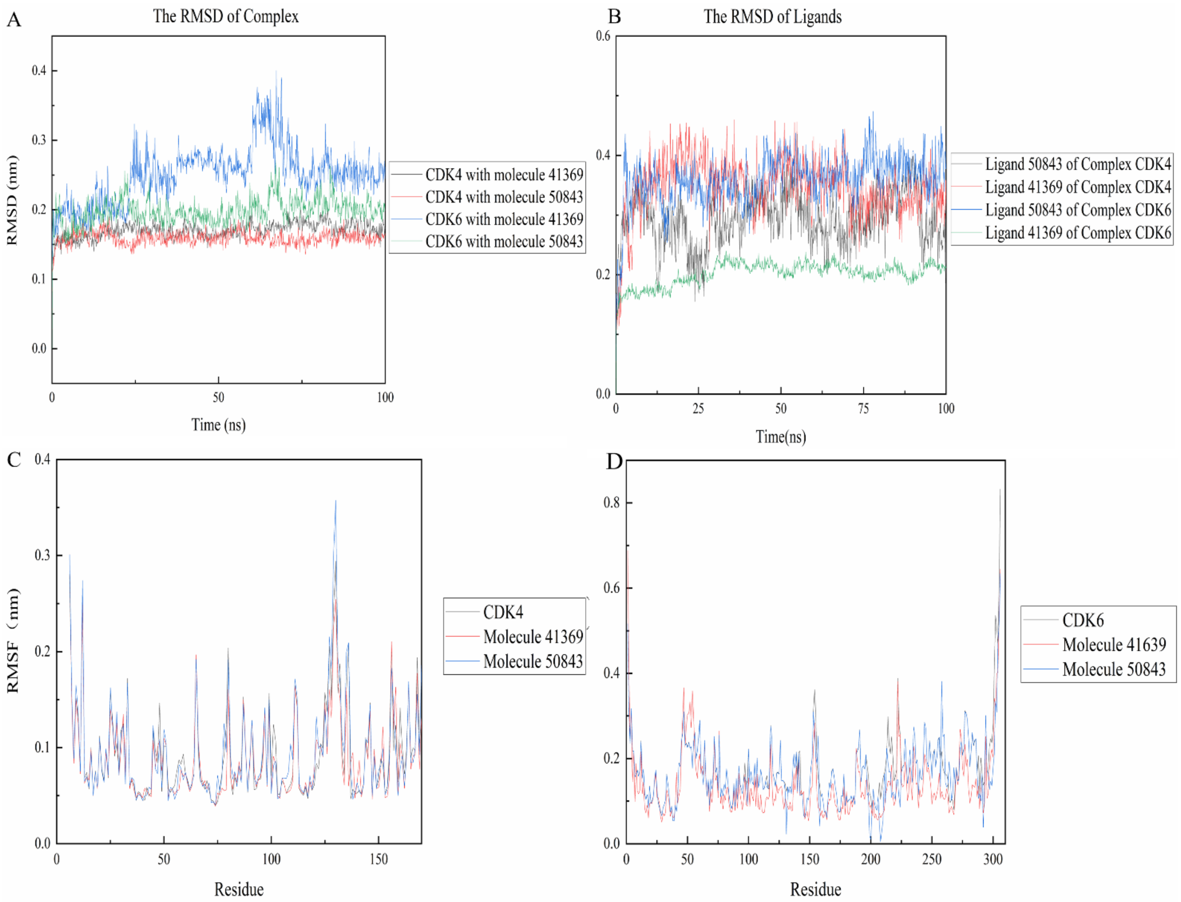 Marinedrugs 20 00319 g007