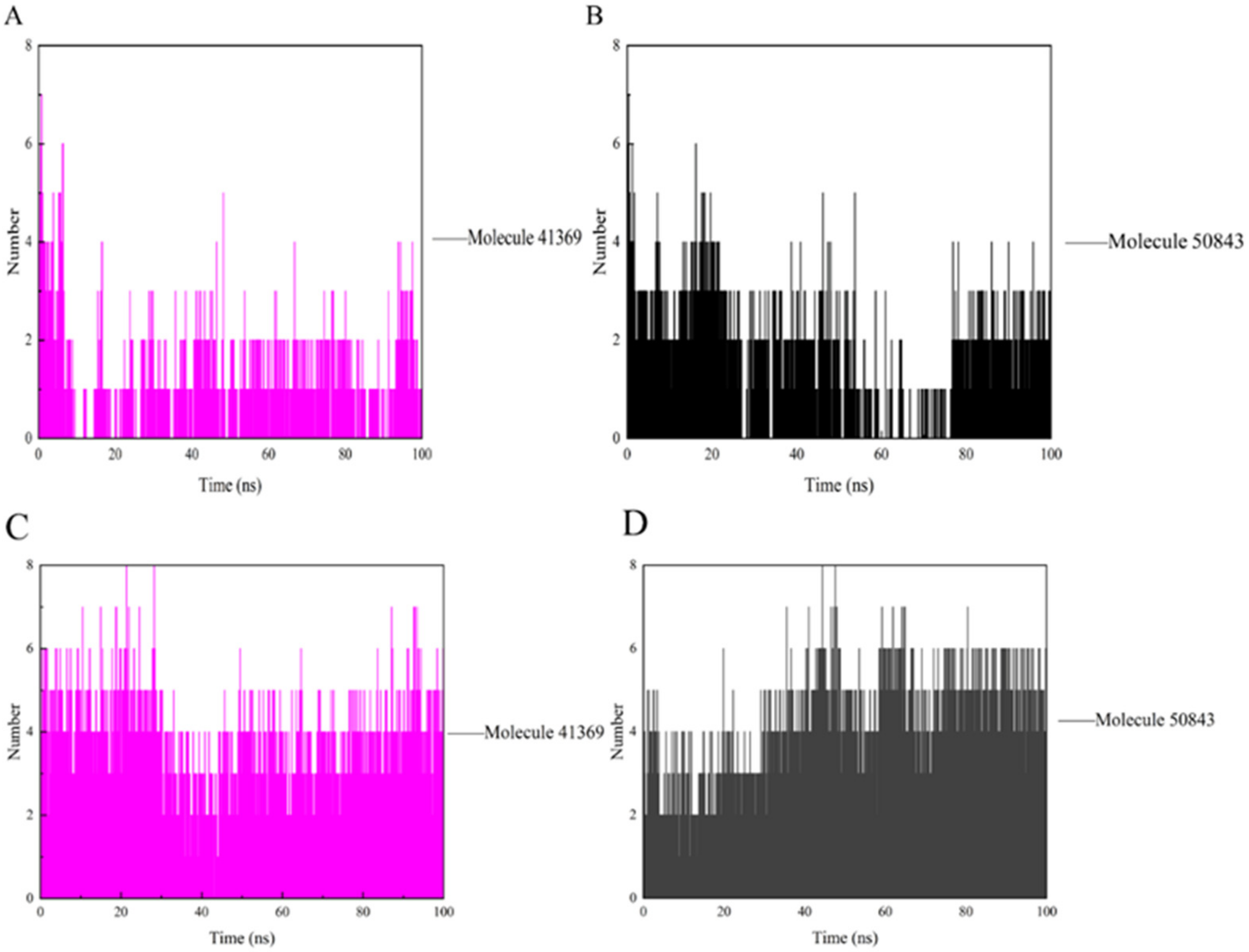 Marinedrugs 20 00319 g008