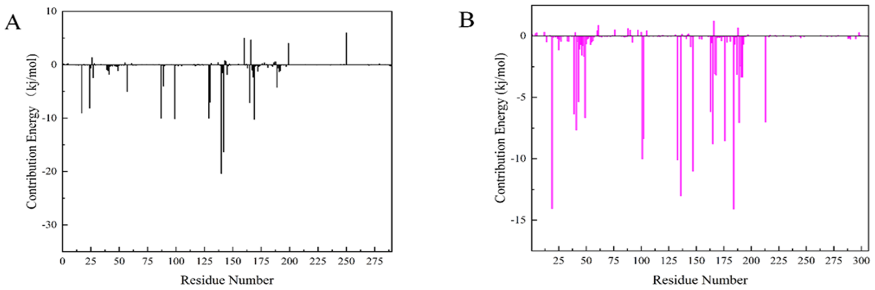 Marinedrugs 20 00319 g011