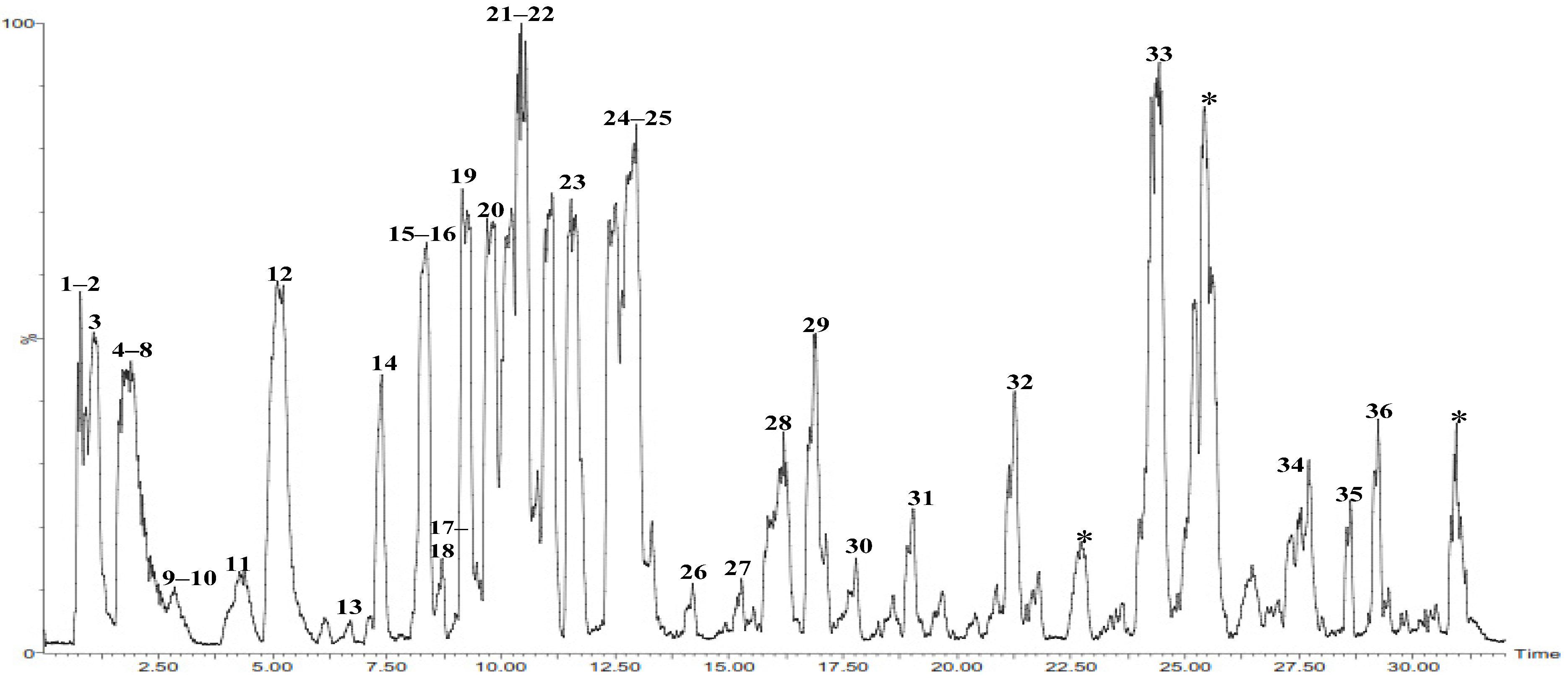 Marinedrugs 20 00326 g001