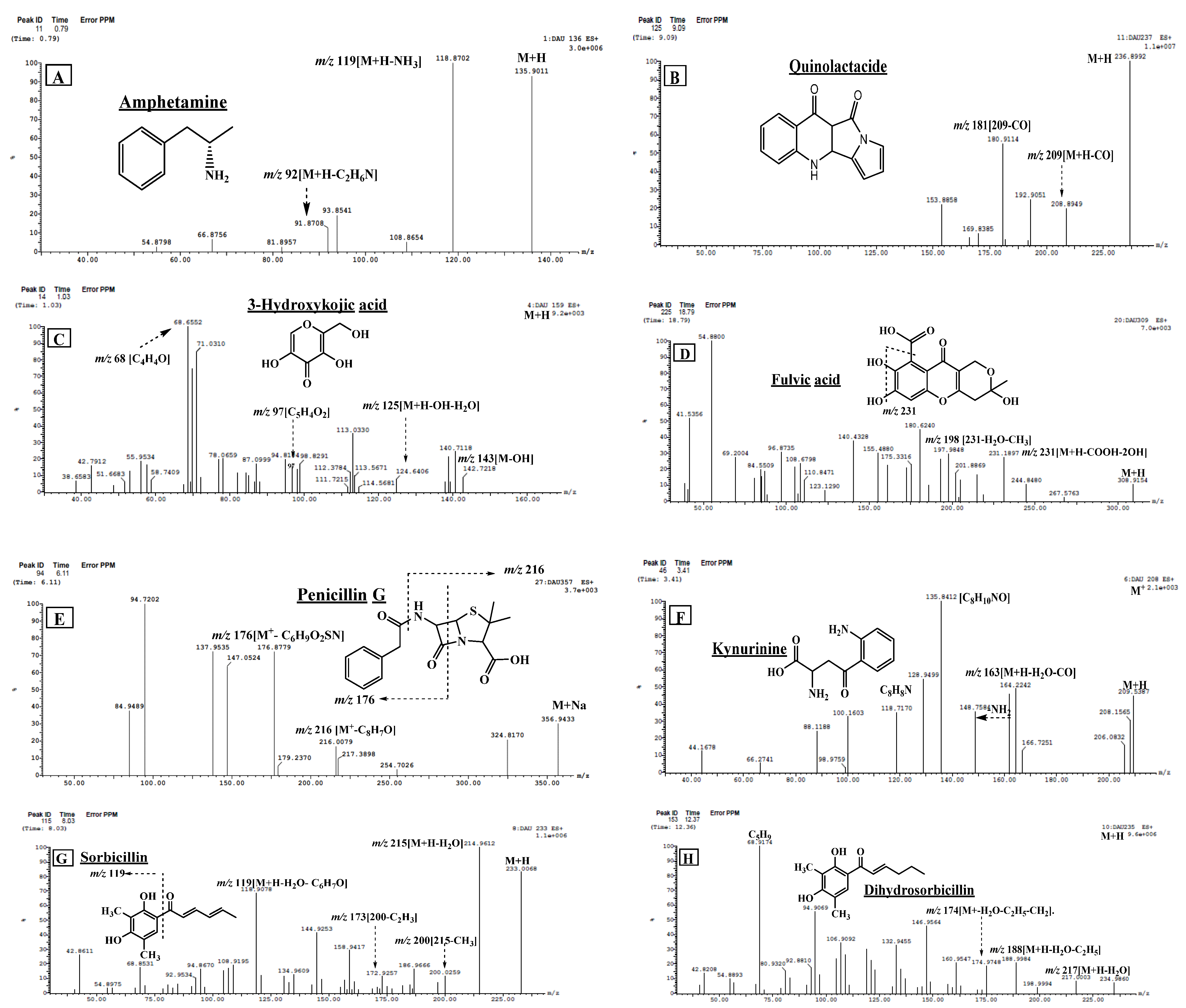 Marinedrugs 20 00326 g002a