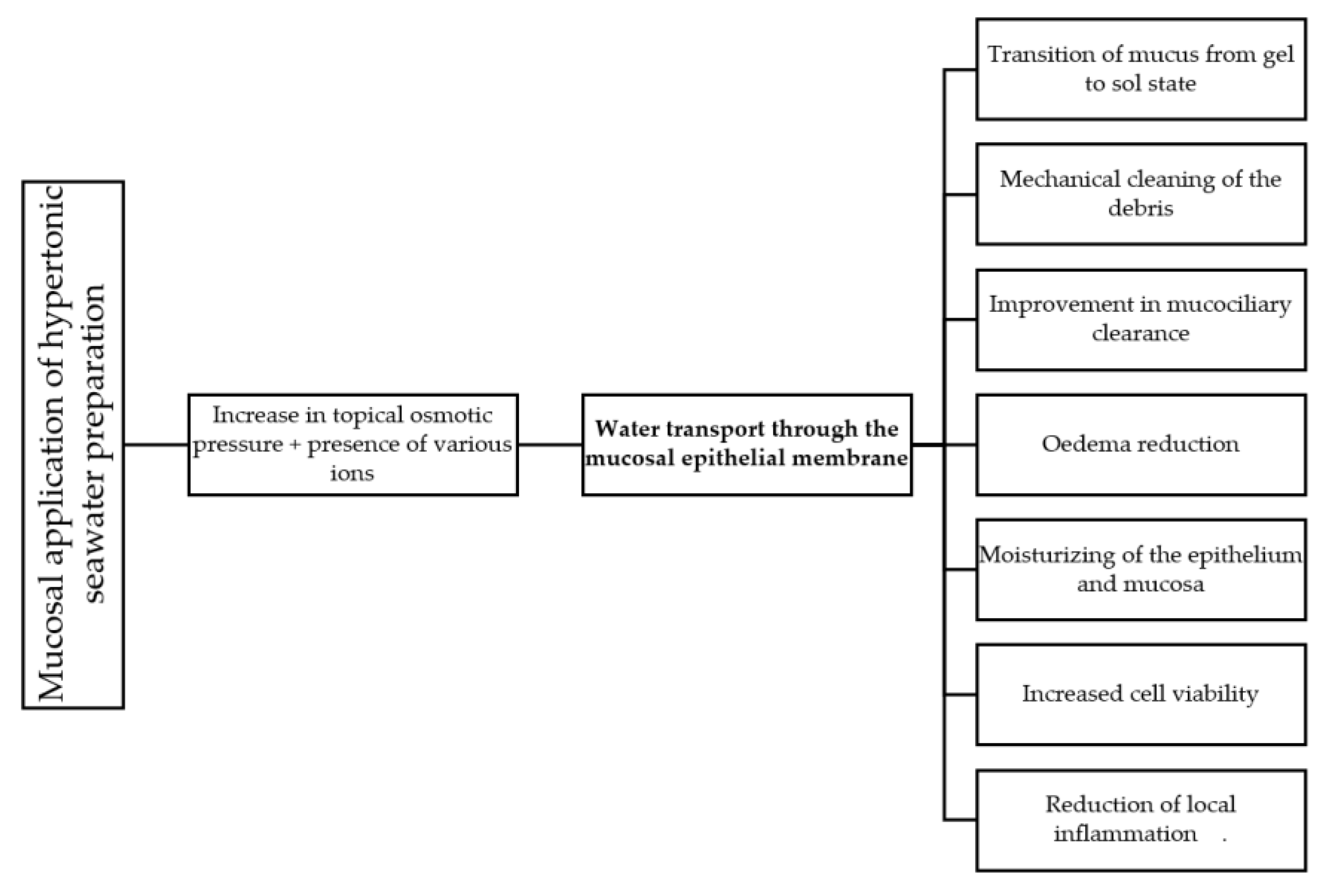 Marinedrugs 20 00330 g001