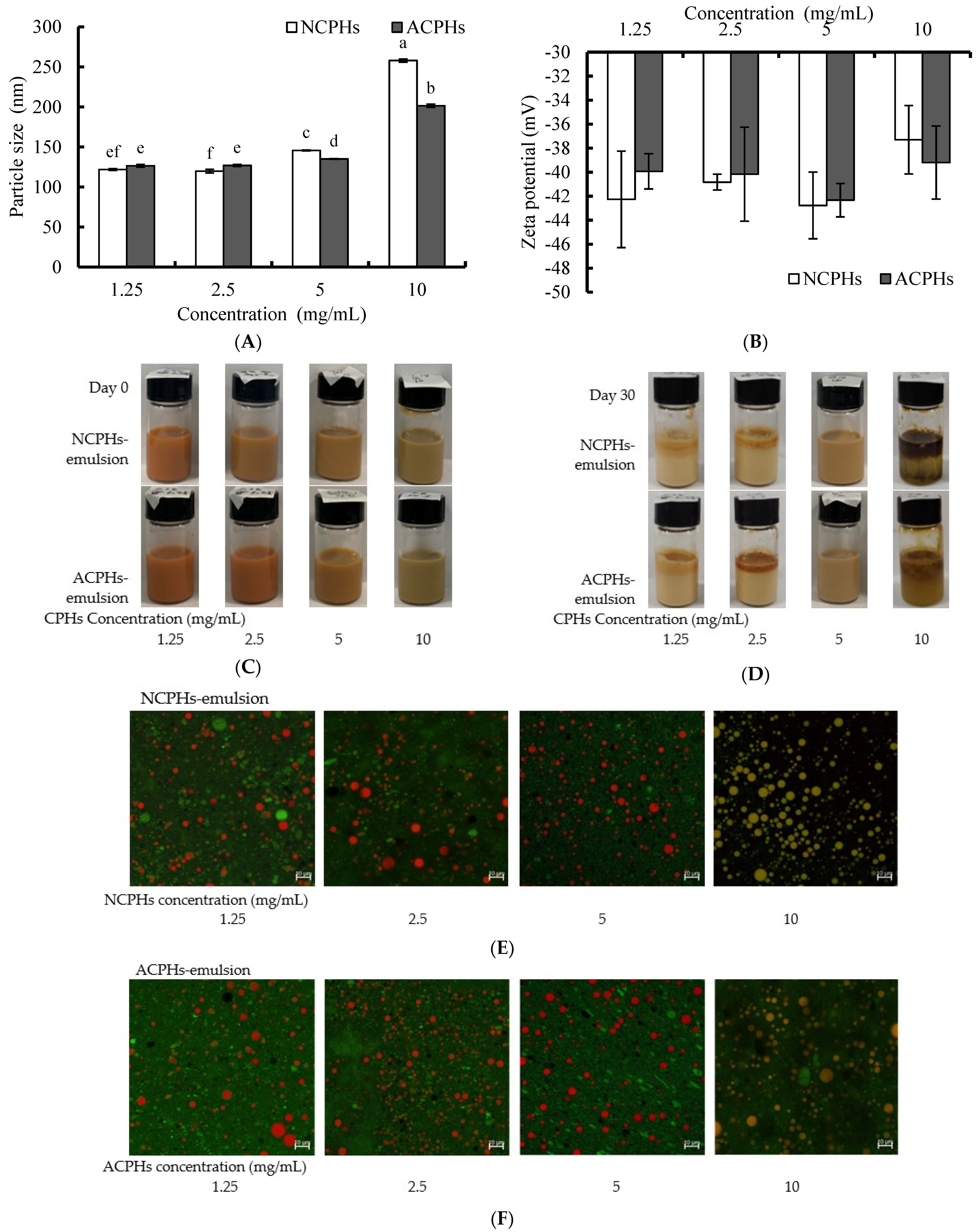 Marinedrugs 20 00345 g005