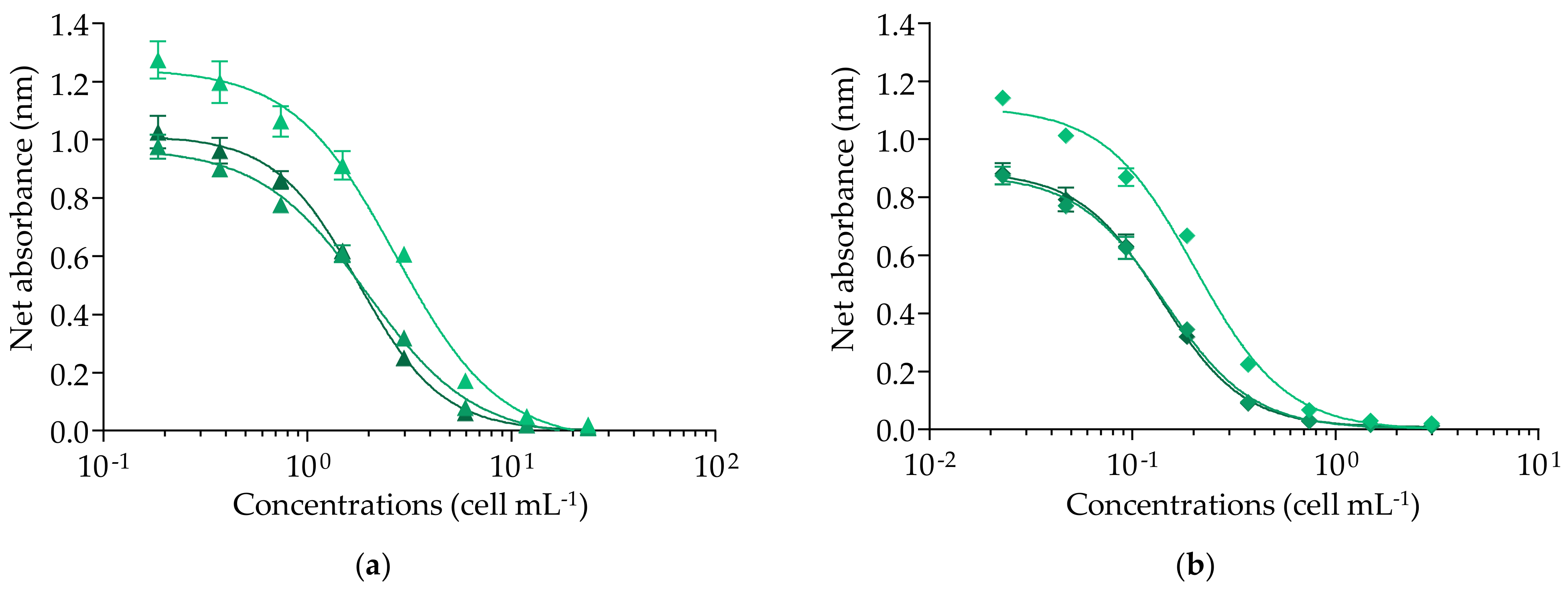 Marinedrugs 20 00348 g005
