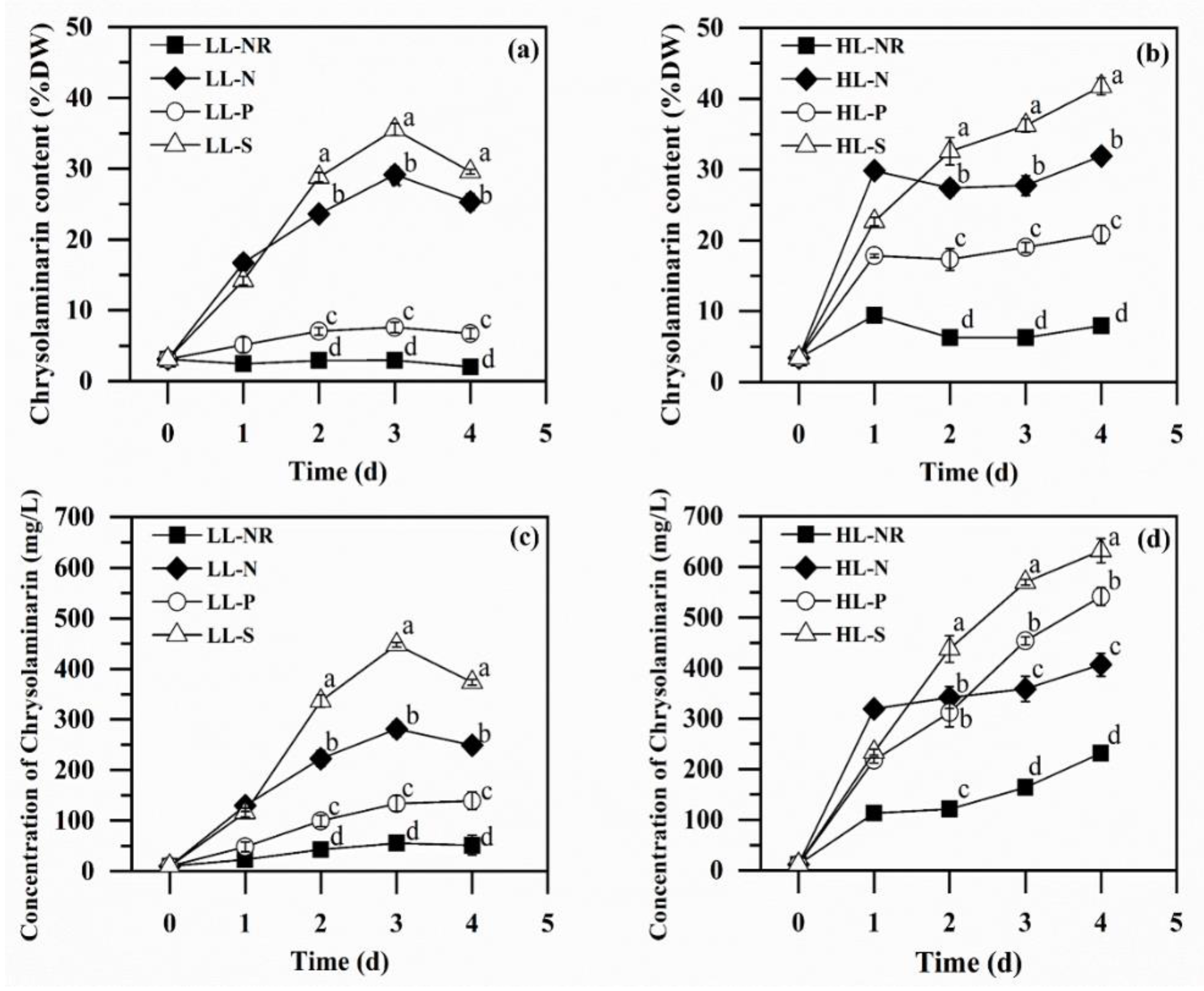 Marinedrugs 20 00351 g003