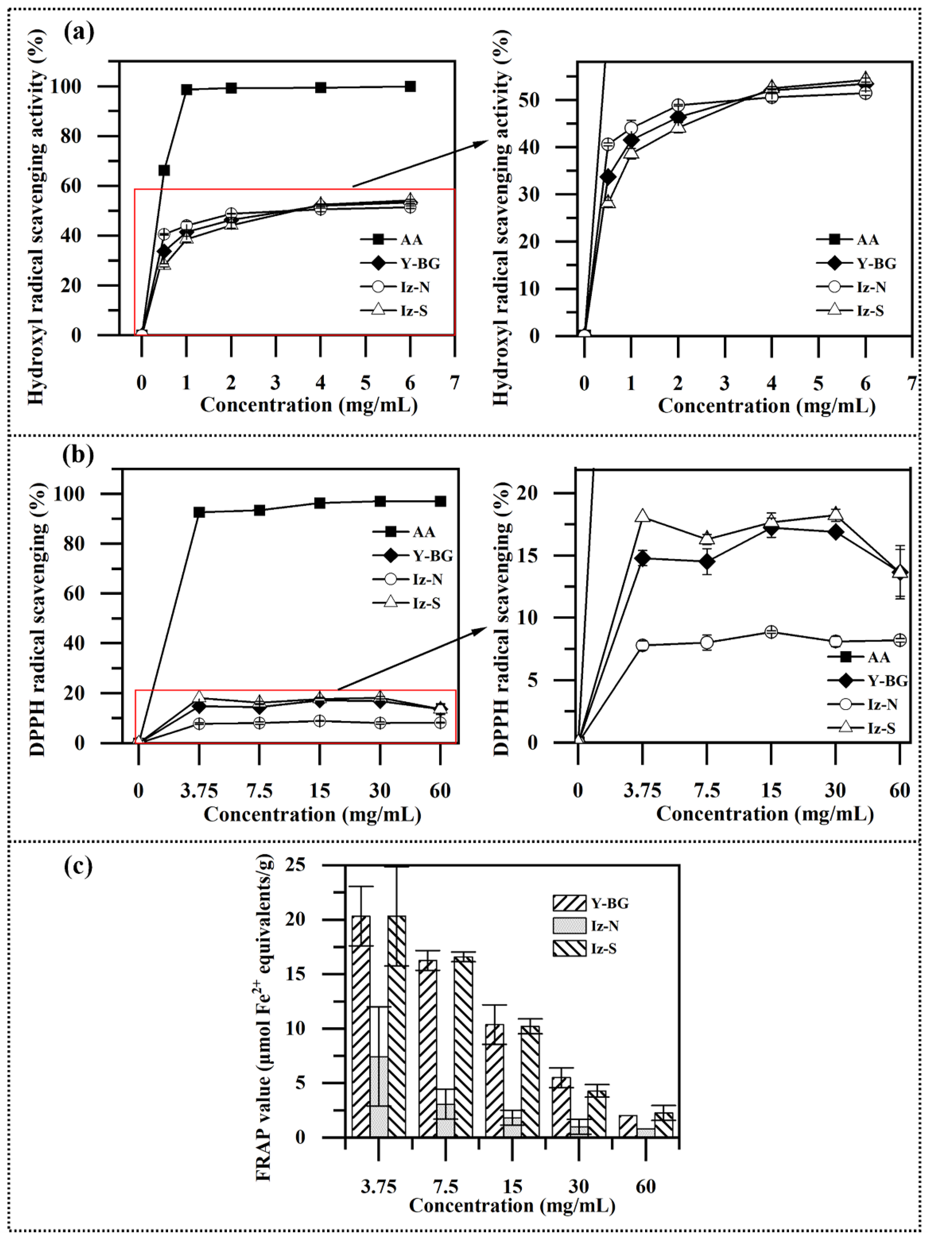 Marinedrugs 20 00351 g005