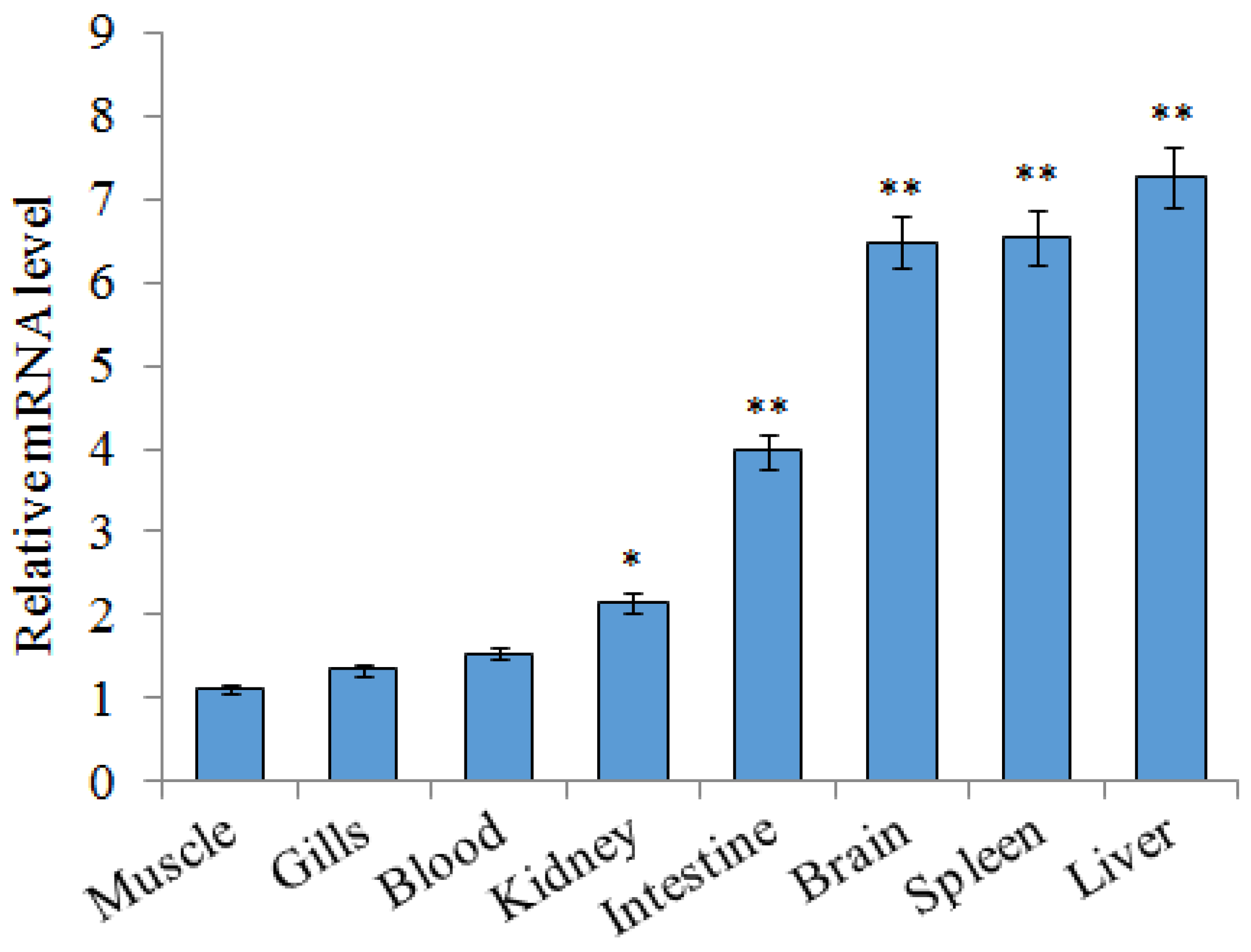 Marinedrugs 20 00353 g002