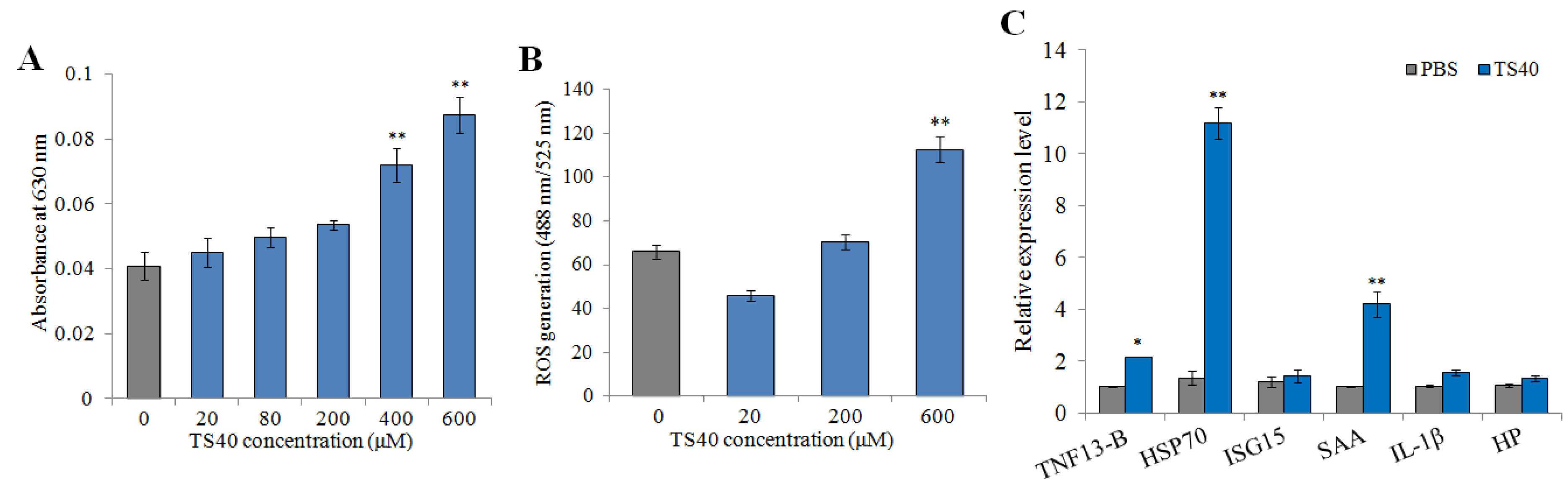 Marinedrugs 20 00353 g011