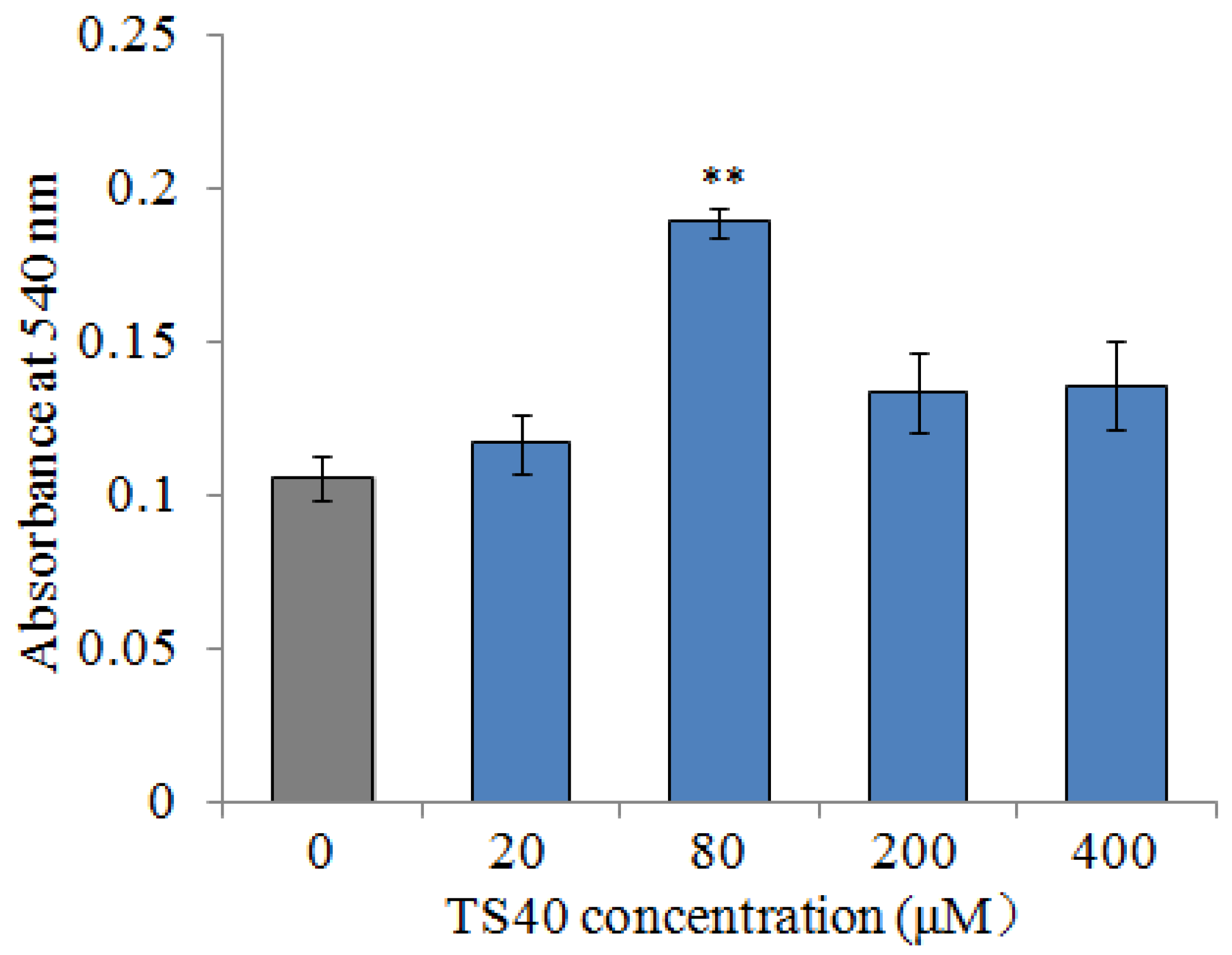 Marinedrugs 20 00353 g012