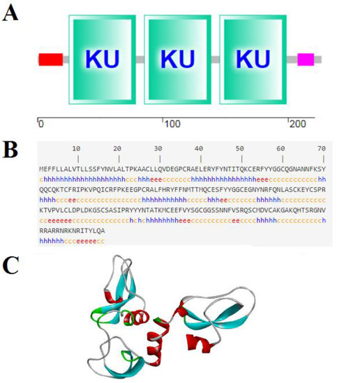 Marinedrugs 20 00353 g0a1
