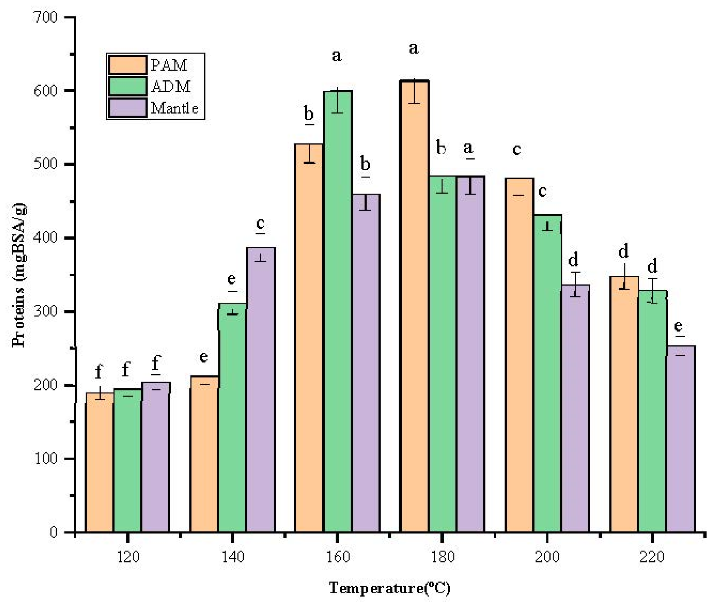 Marinedrugs 20 00357 g002