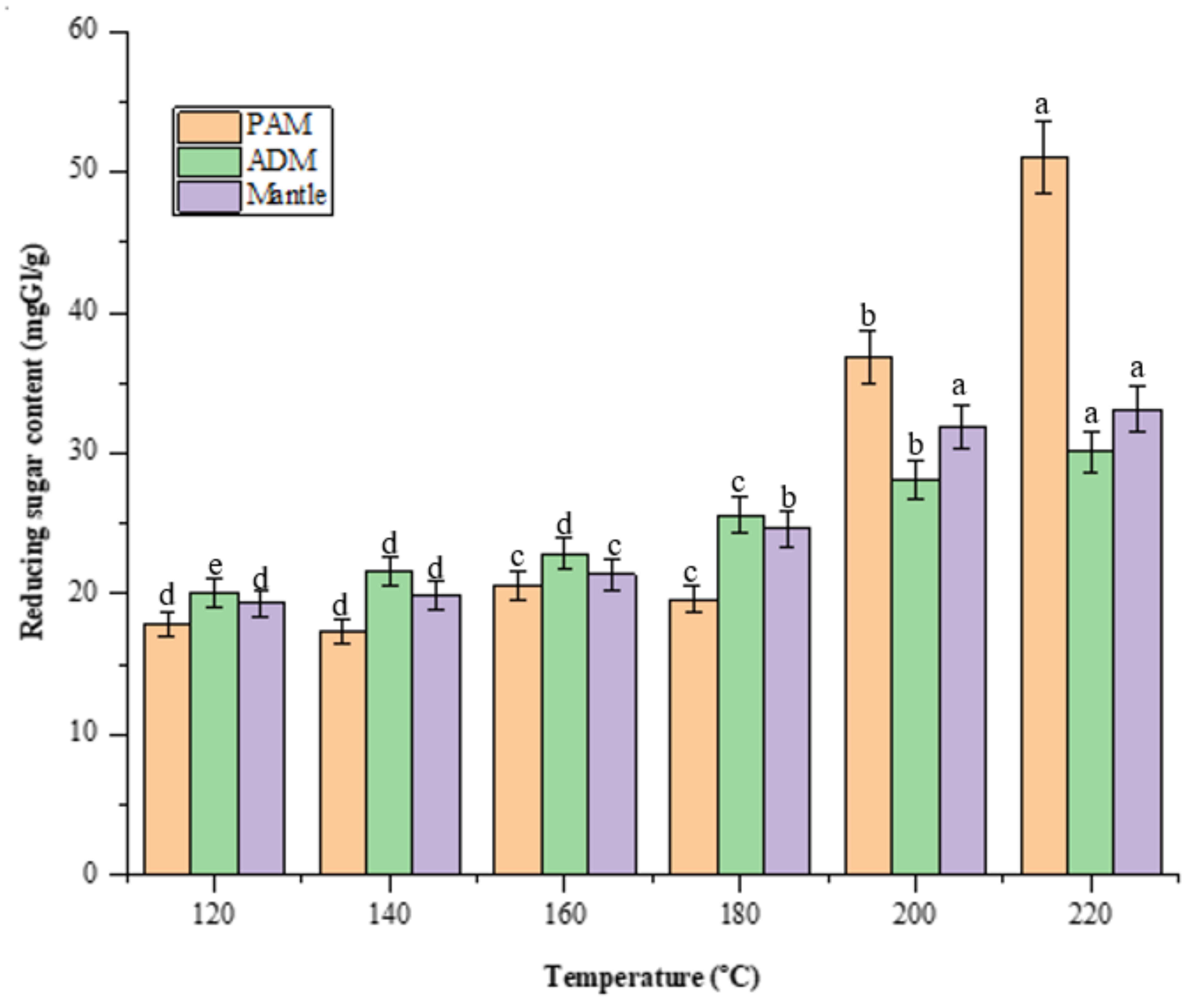 Marinedrugs 20 00357 g003