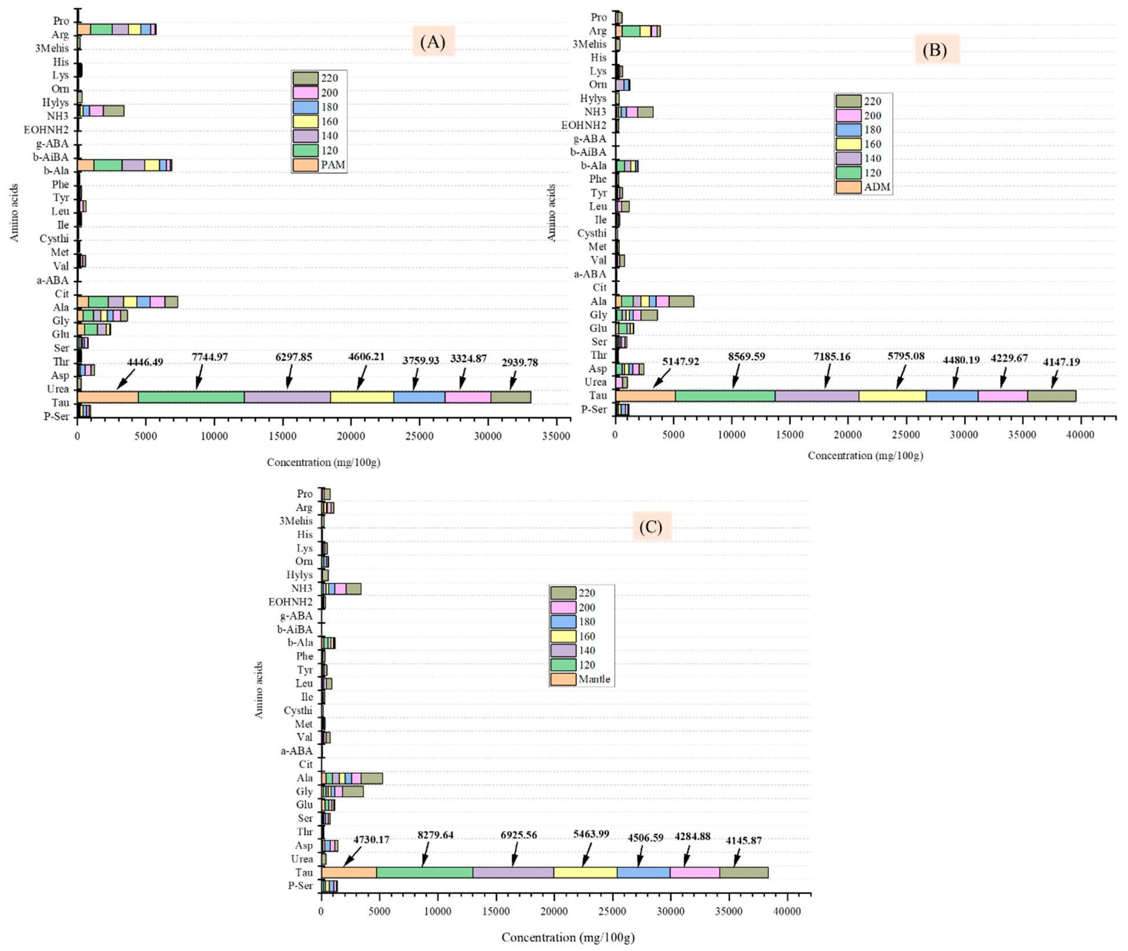 Marinedrugs 20 00357 g004