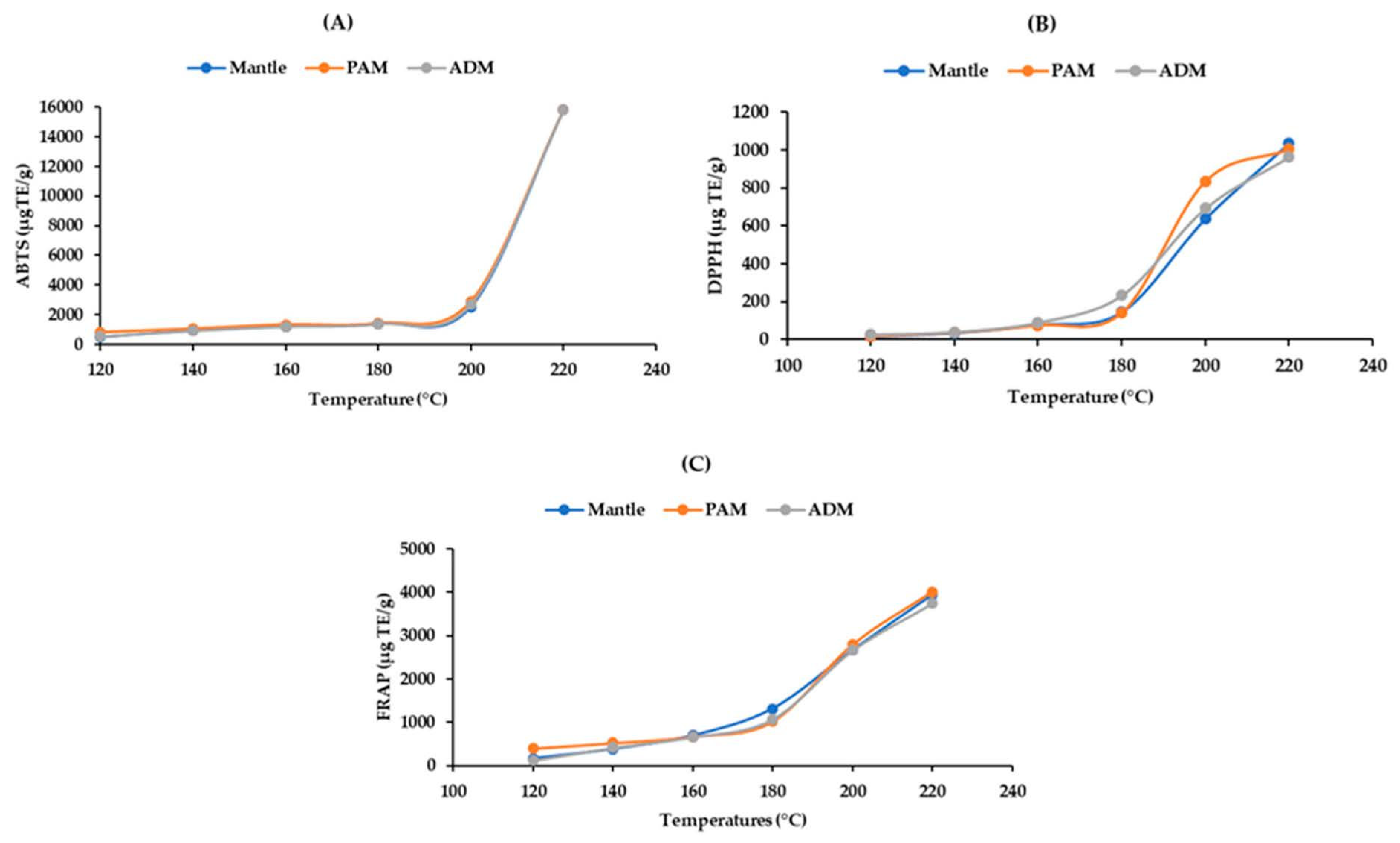 Marinedrugs 20 00357 g005