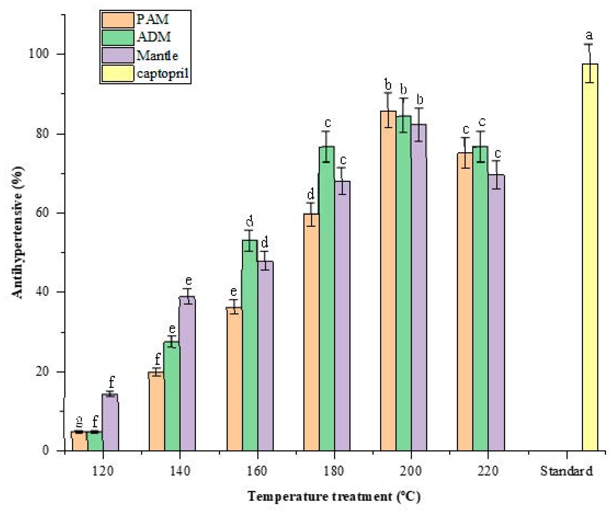 Marinedrugs 20 00357 g006