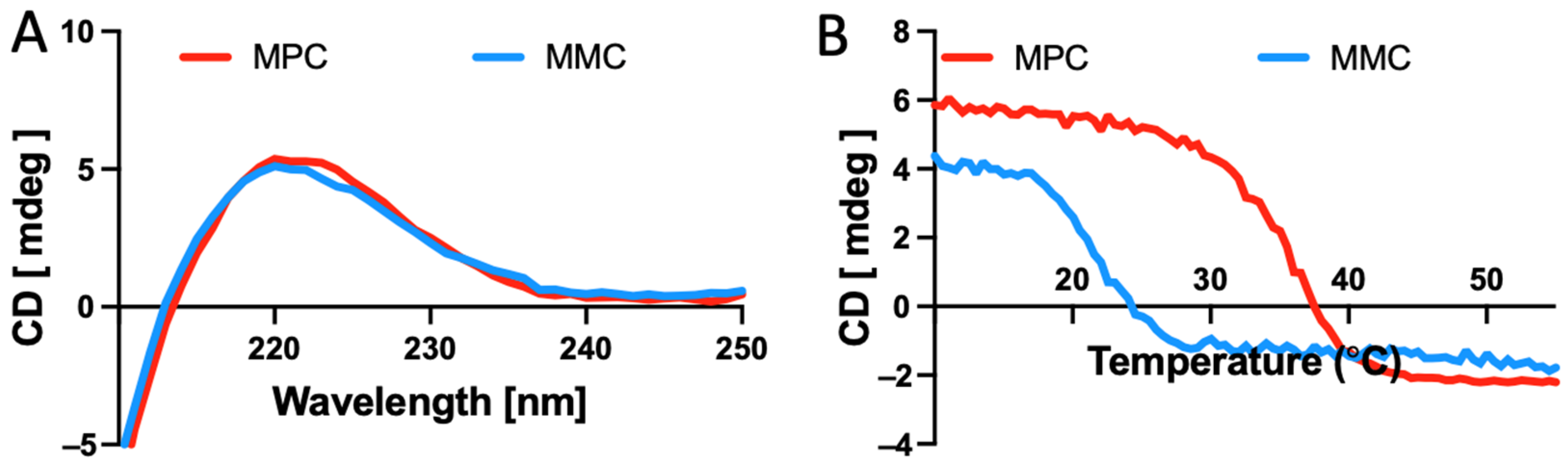 Marinedrugs 20 00366 g001