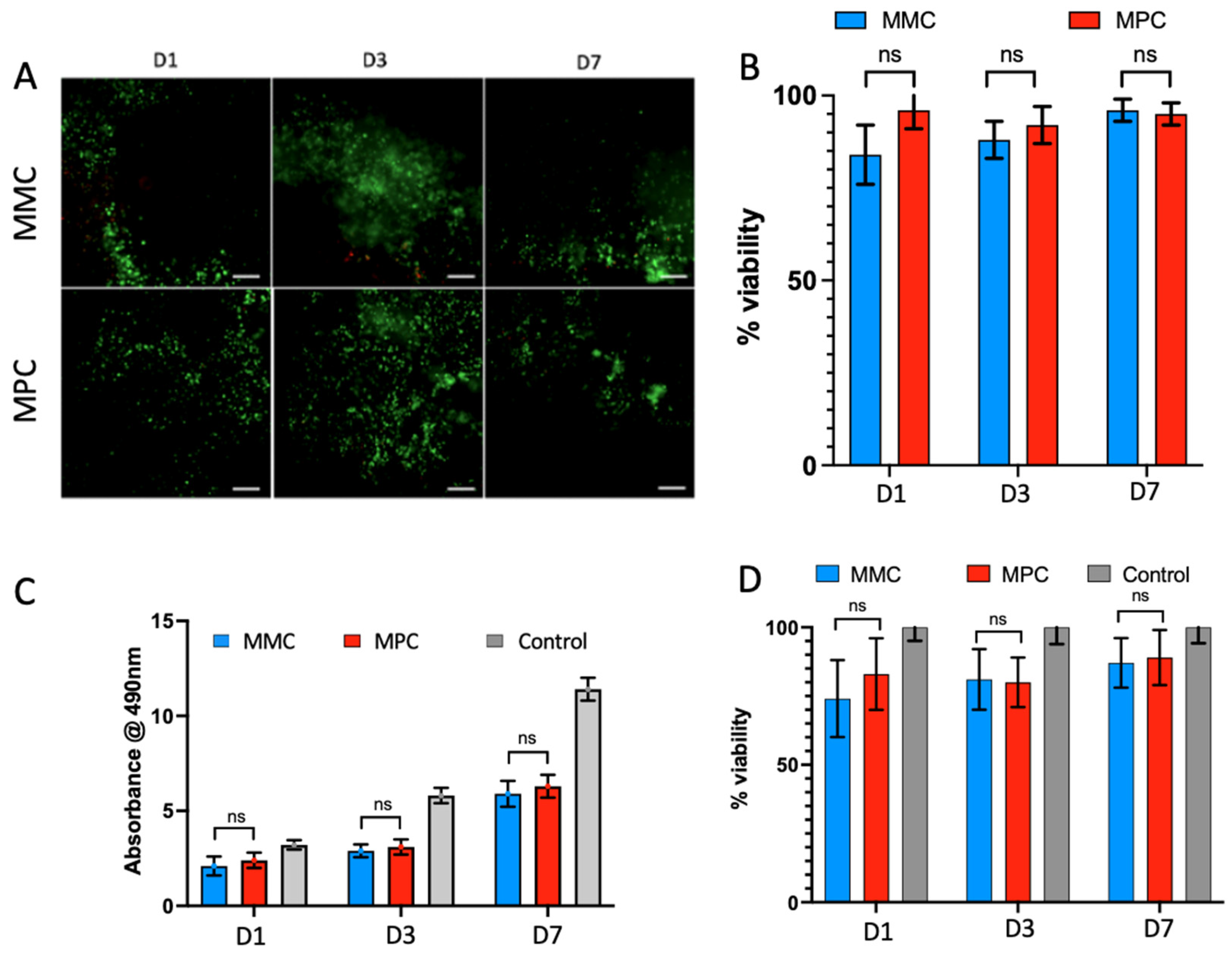 Marinedrugs 20 00366 g005
