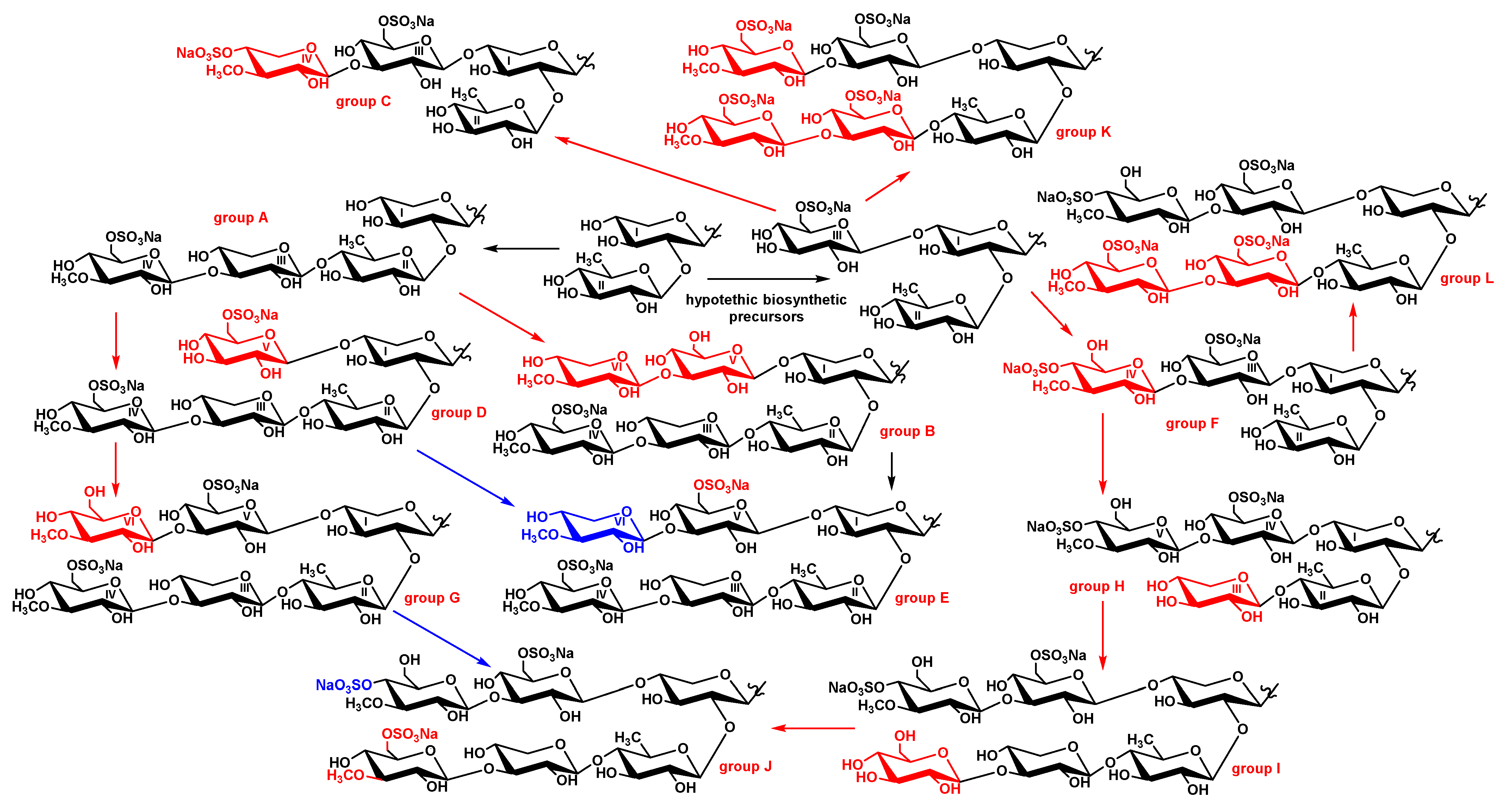 Marinedrugs 20 00369 g003