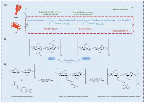 Marinedrugs 20 00372 g001