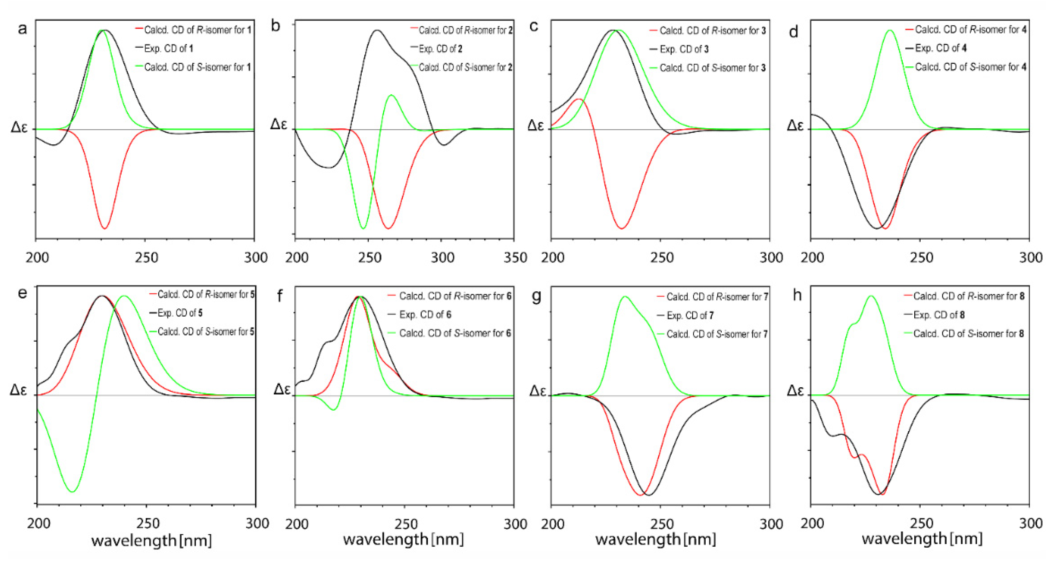 Marinedrugs 20 00379 g002