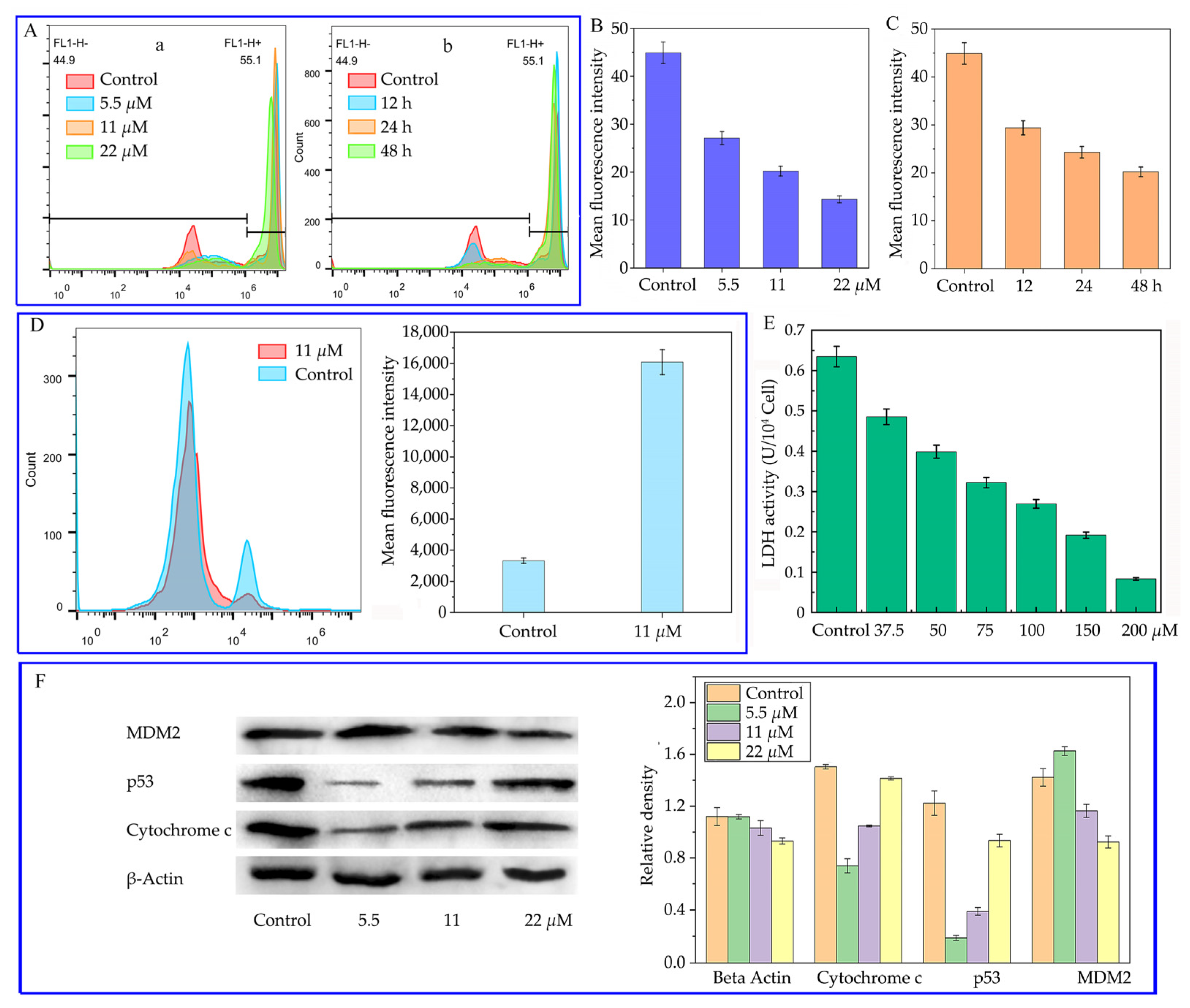 Marinedrugs 20 00379 g004