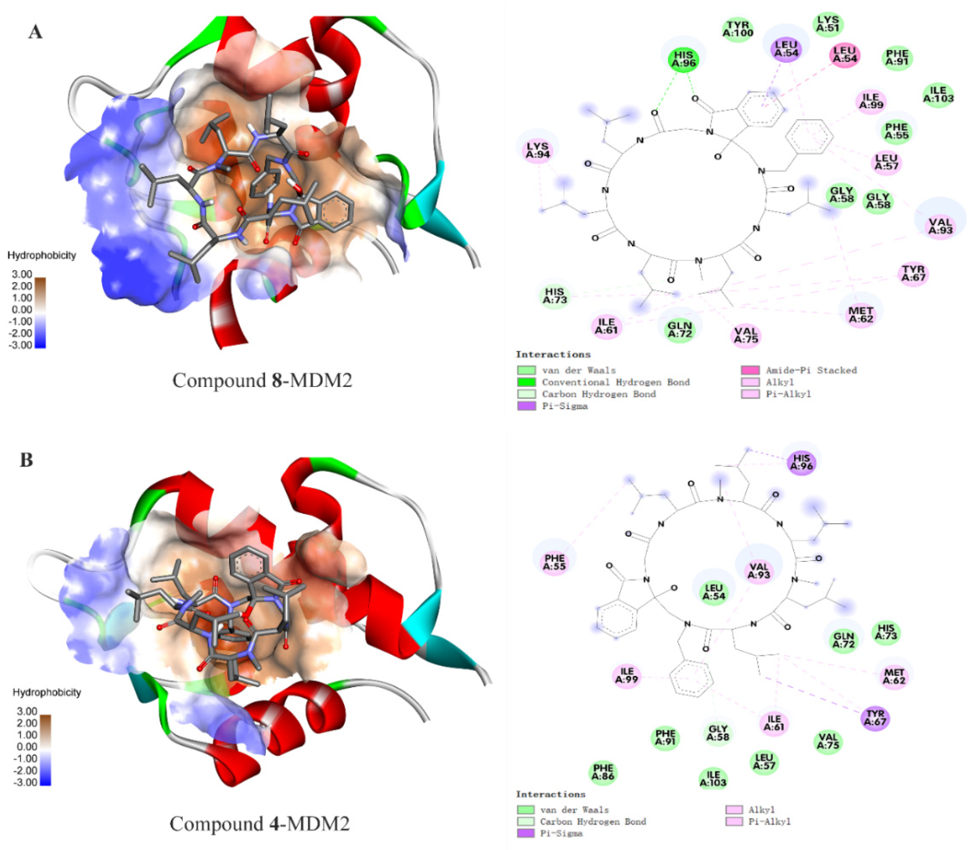 Marinedrugs 20 00379 g005