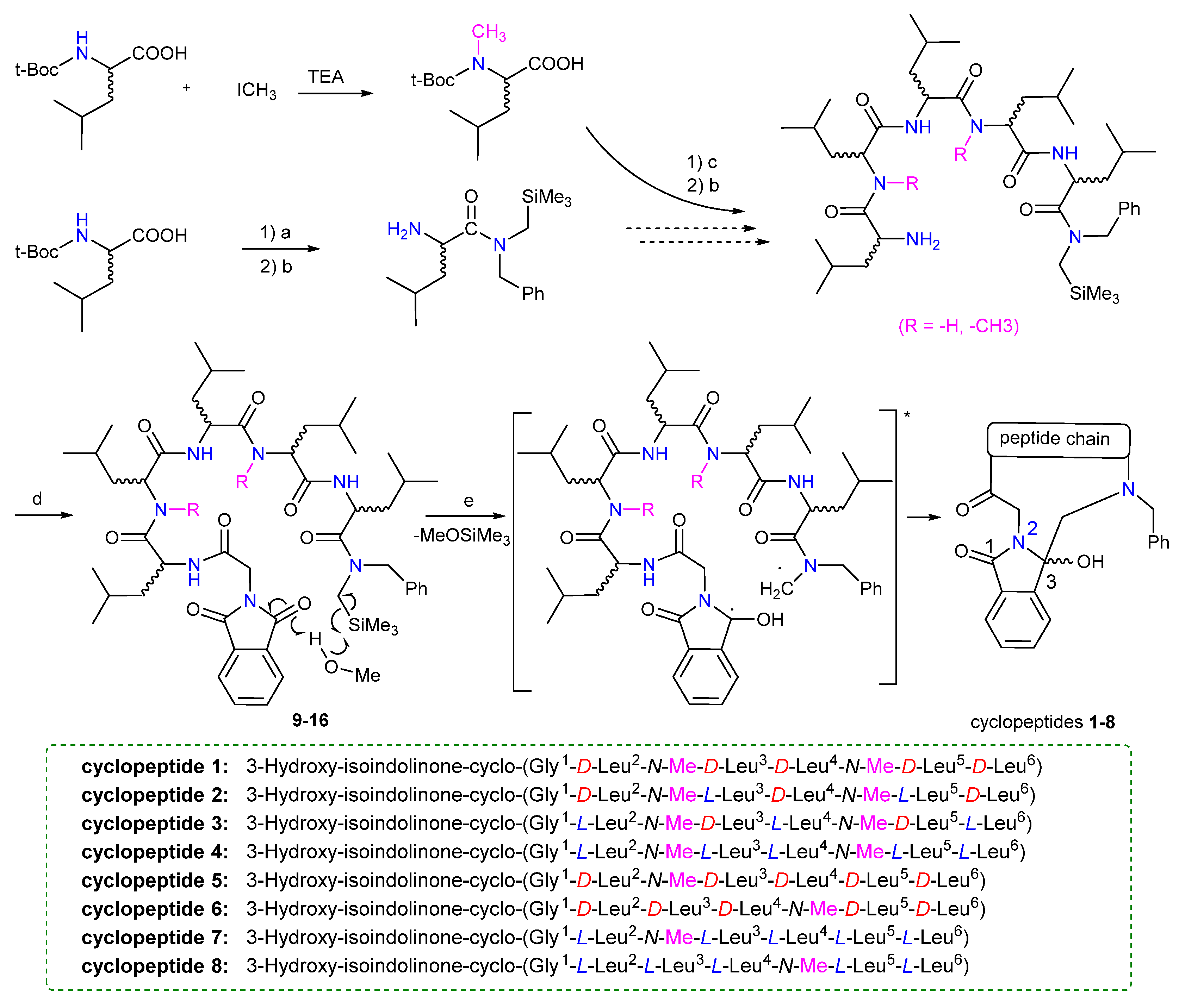 Marinedrugs 20 00379 sch001