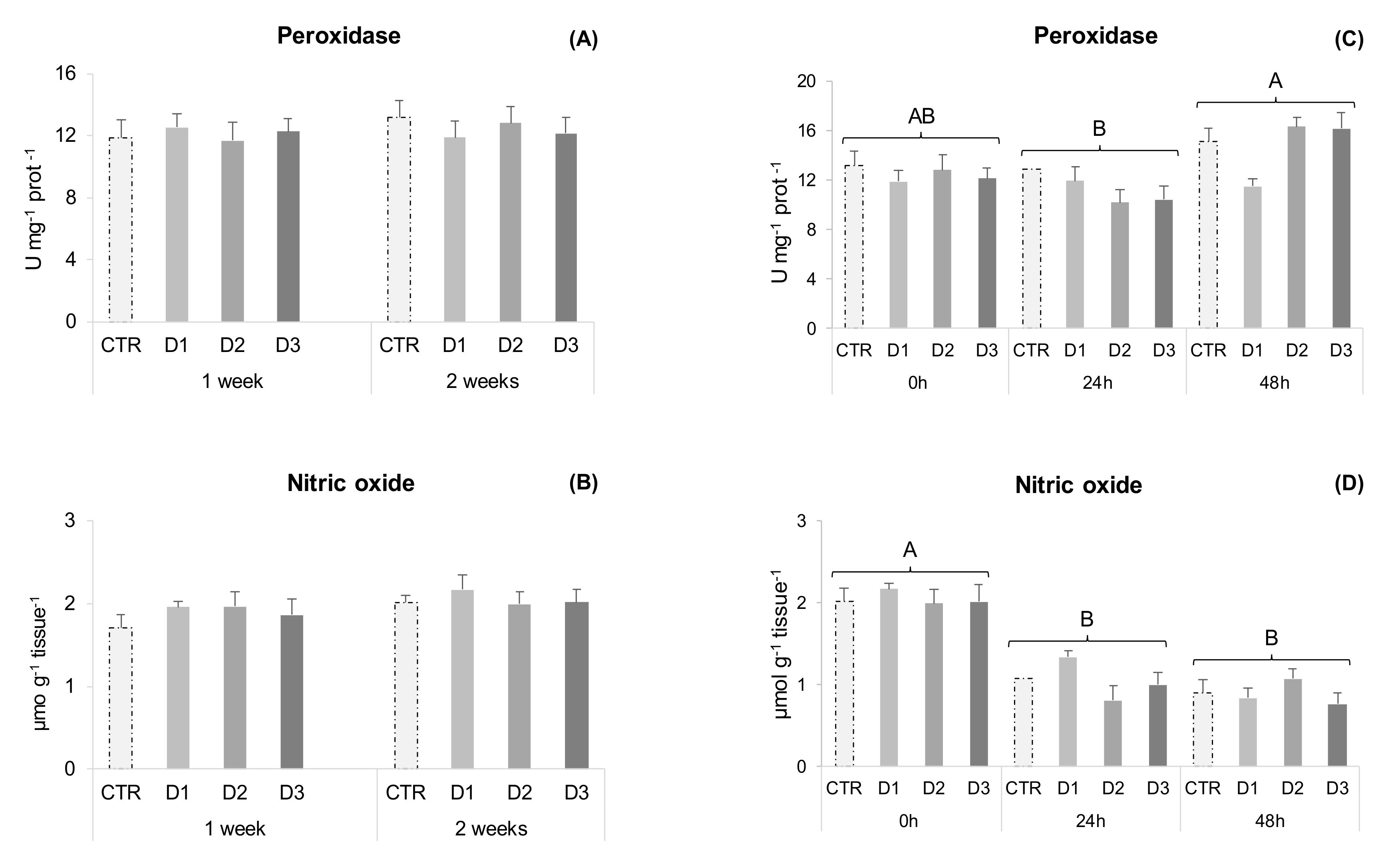 Marinedrugs 20 00407 g002