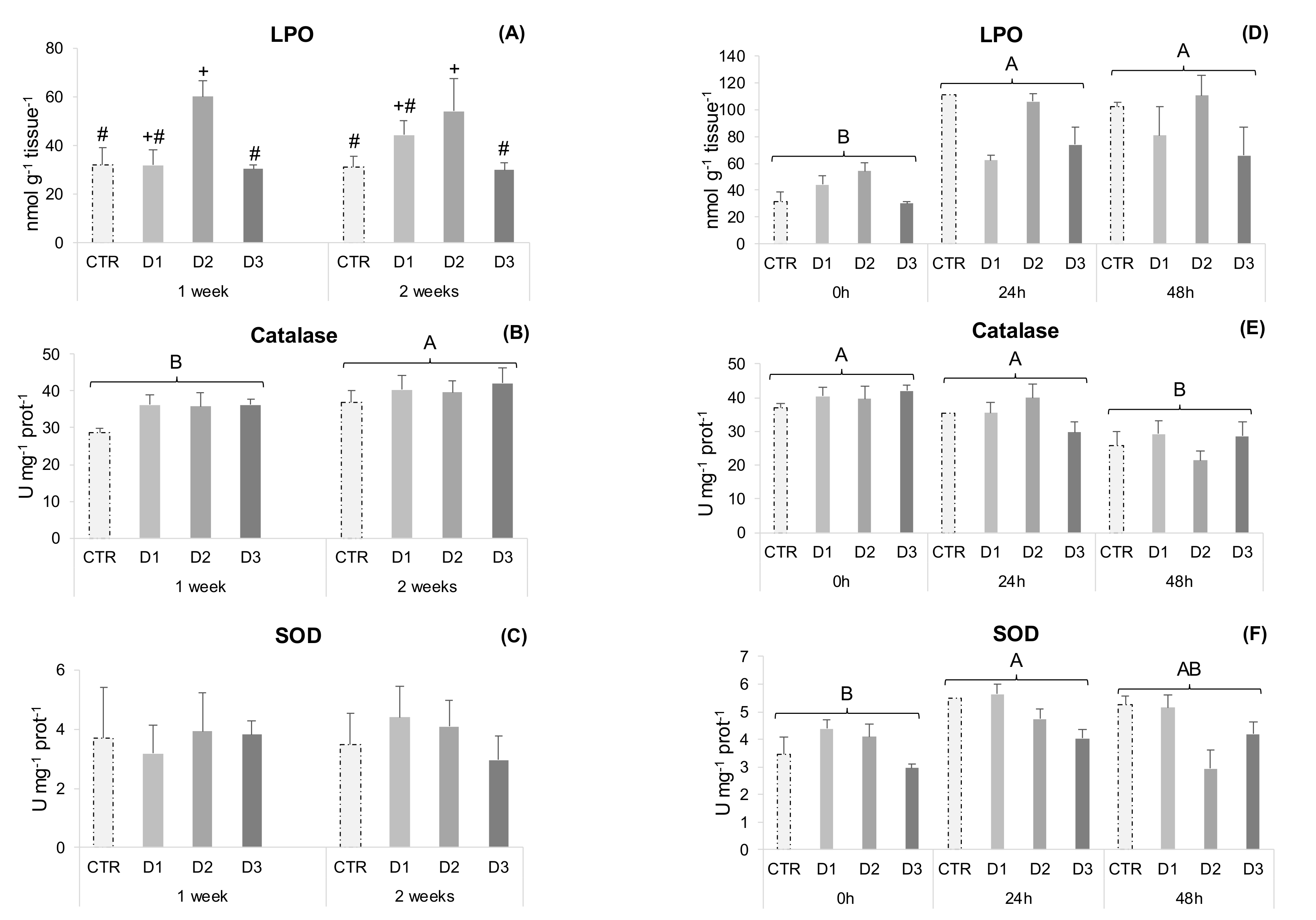 Marinedrugs 20 00407 g003