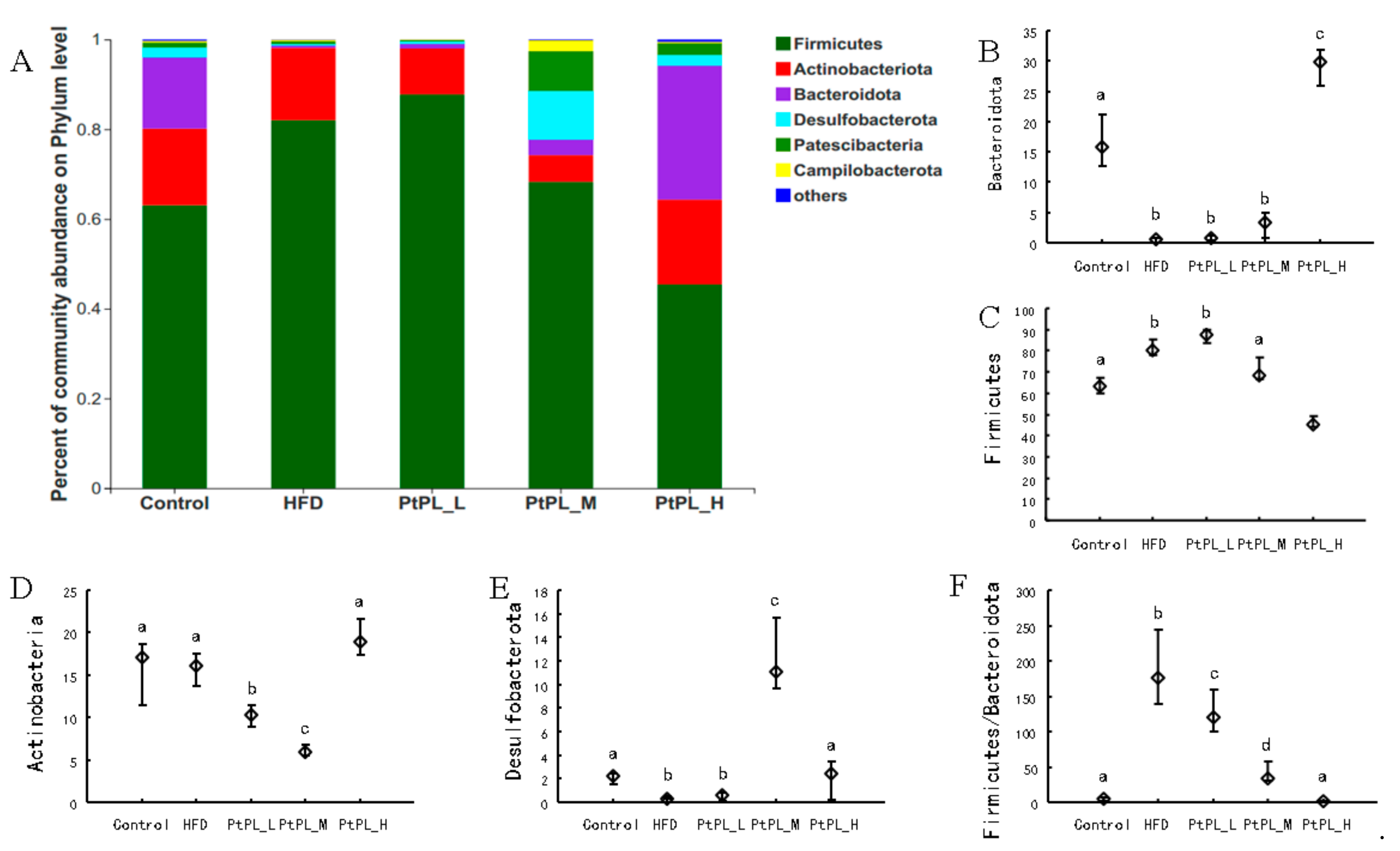 Marinedrugs 20 00411 g003