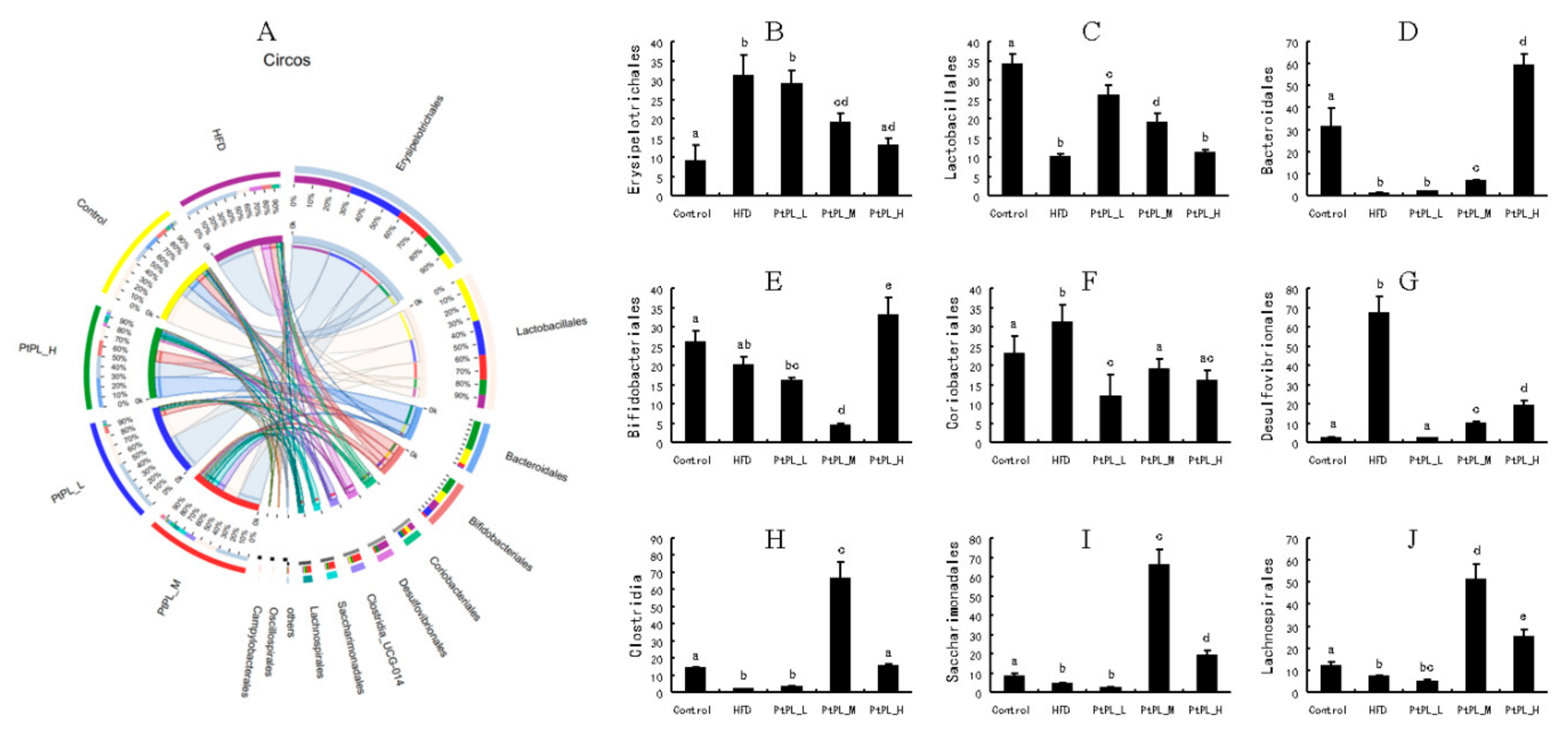 Marinedrugs 20 00411 g004