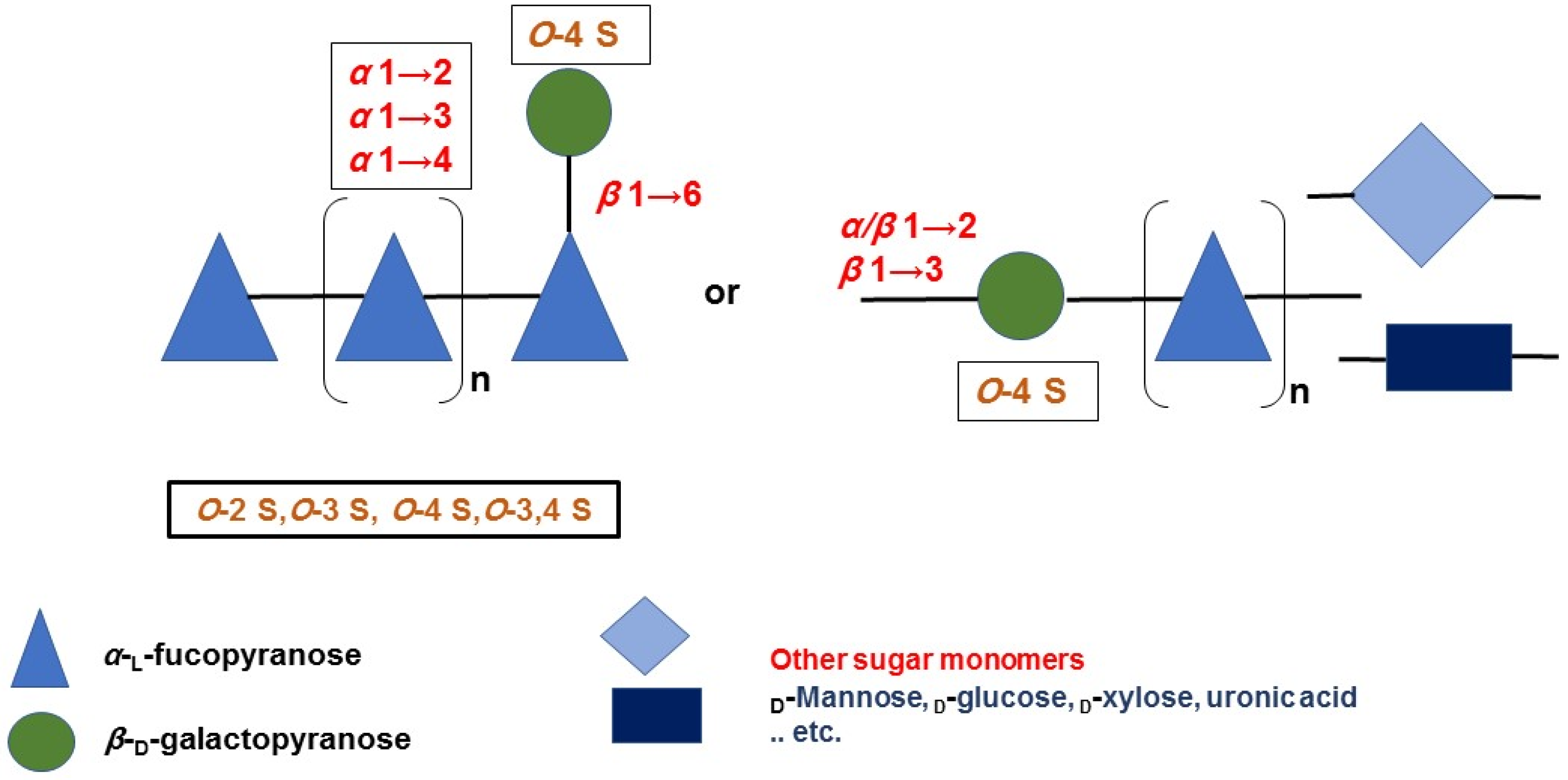 Marinedrugs 20 00412 g002